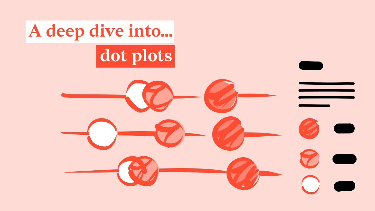 What is a dot plot? Dive deep into the world of dot plots and learn what makes a really good dot plot
