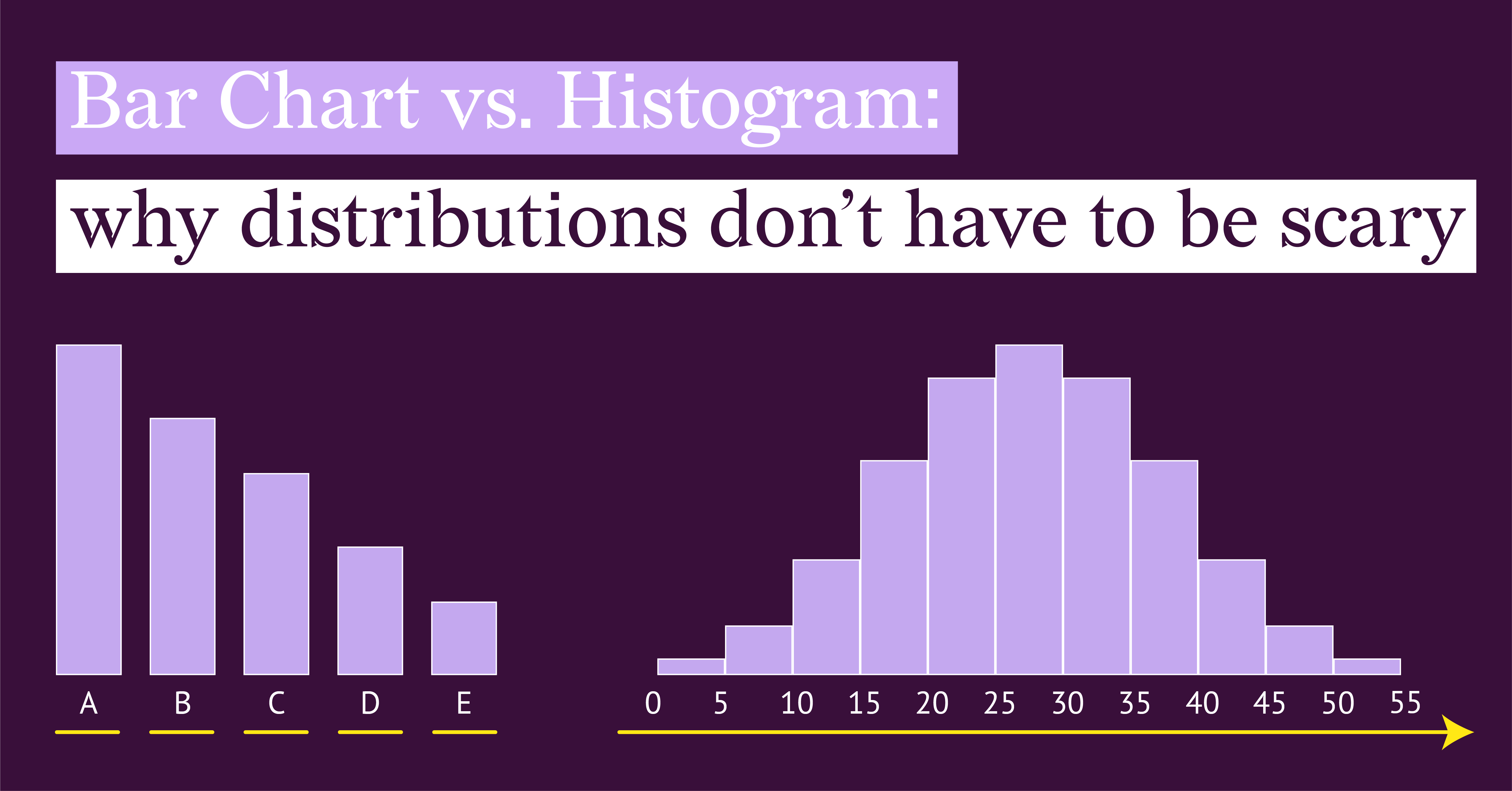 datylon-blog-Bar-Chart-vs-Histogram-Why-Distributions-Dont-Have-to-Be-Scary-featured-image