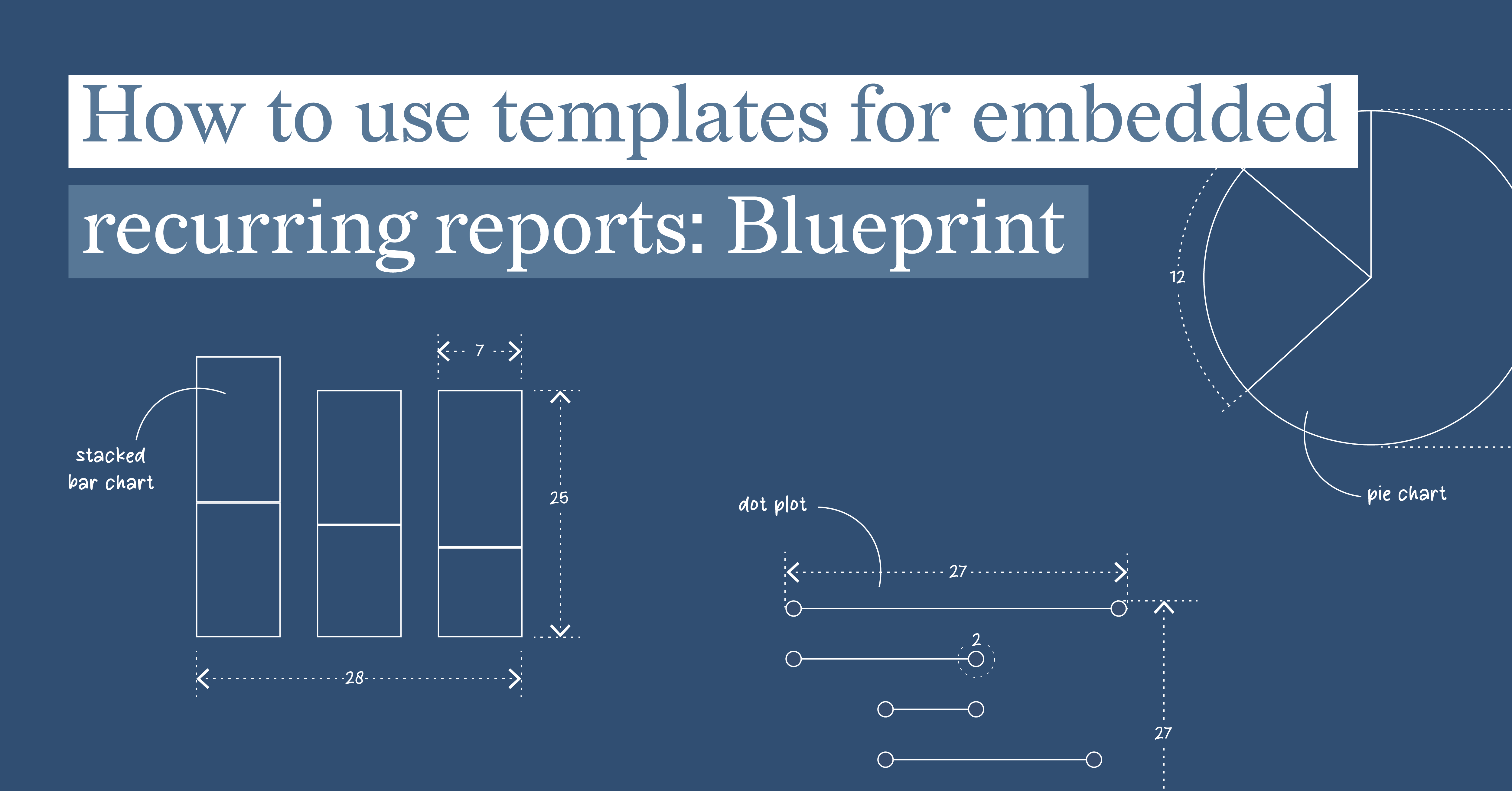 How to use templates for embedded recurring reports: Blueprint