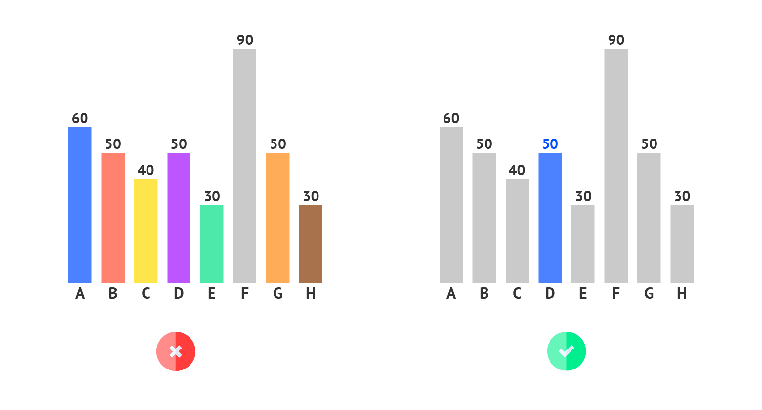 datylon-chart-library-column-chart-highlighting