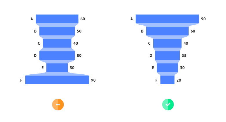 datylon-chart-library-funnel-chart-pro-tips-1