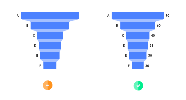 datylon-chart-library-funnel-chart-pro-tips-2