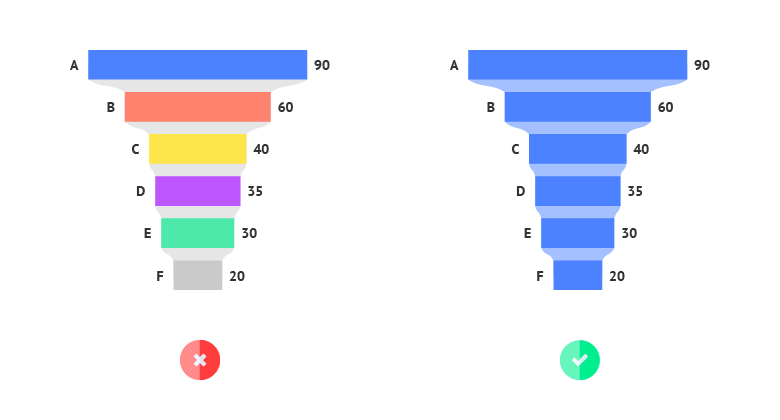 datylon-chart-library-funnel-chart-pro-tips-3