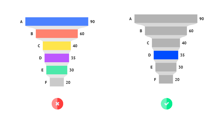 datylon-chart-library-funnel-chart-pro-tips-4