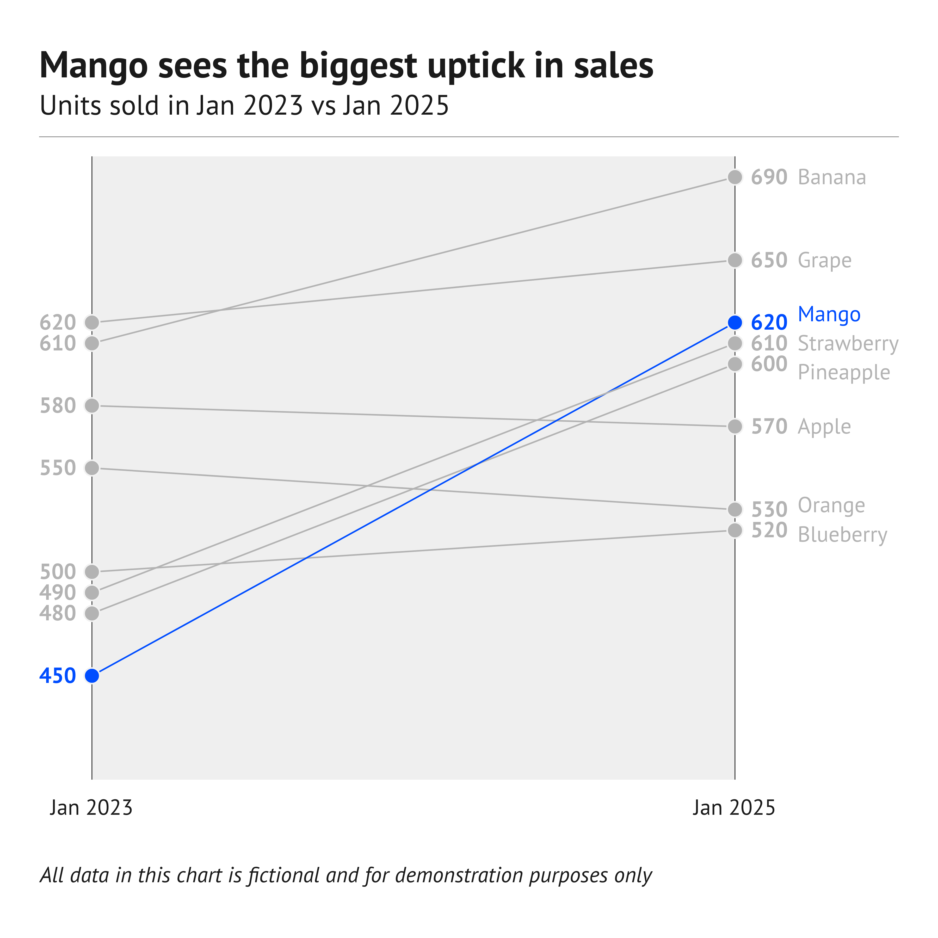 datylon-chart-library-slope-chart-hero-image