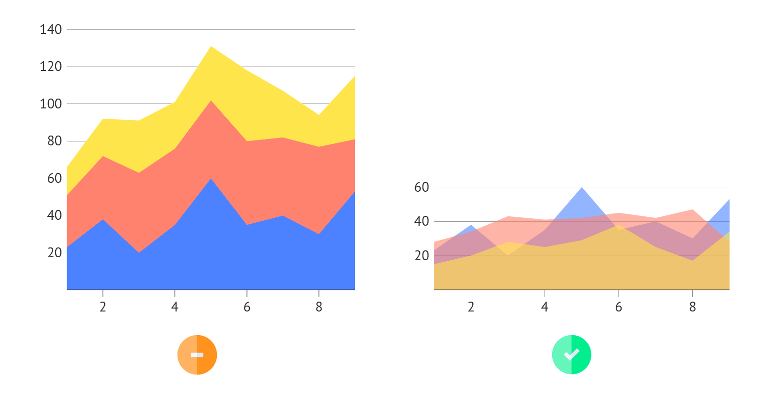 Sometimes you can add an overlaid series with decreased opacity.