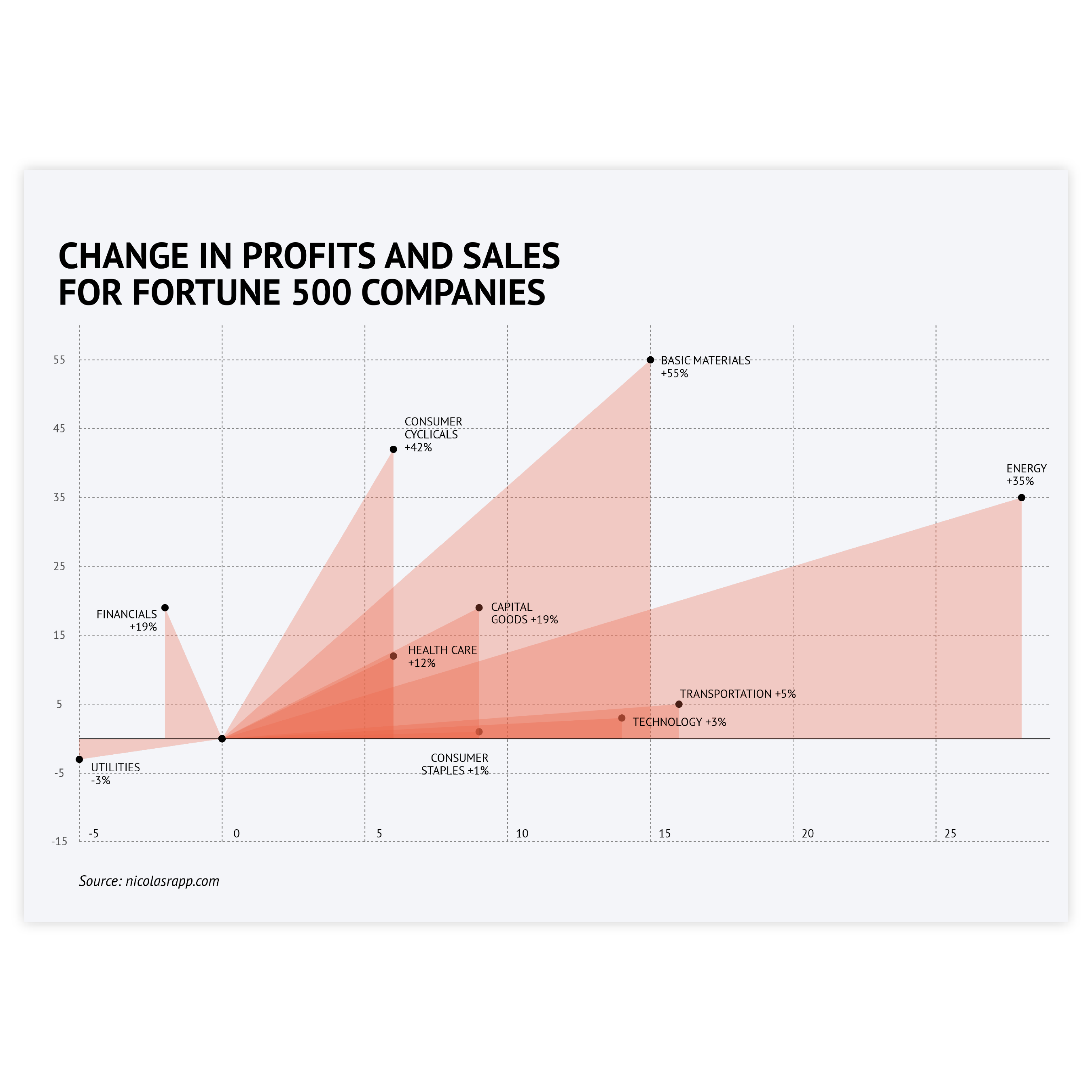 datylon-chart-library-inspiration-slider-example-02