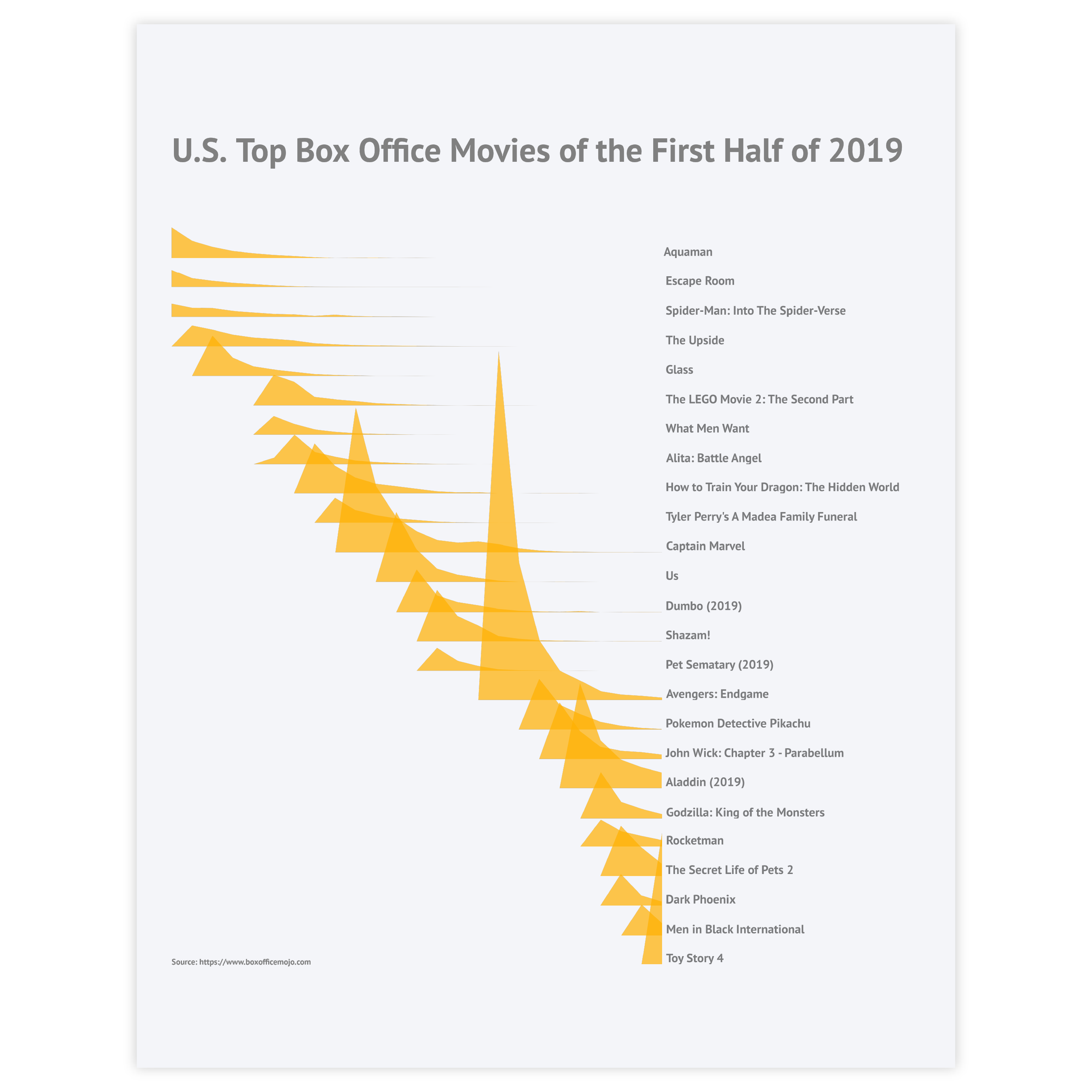 Area chart examples - discover use cases and templates of a area graph with Datylon Inspiration