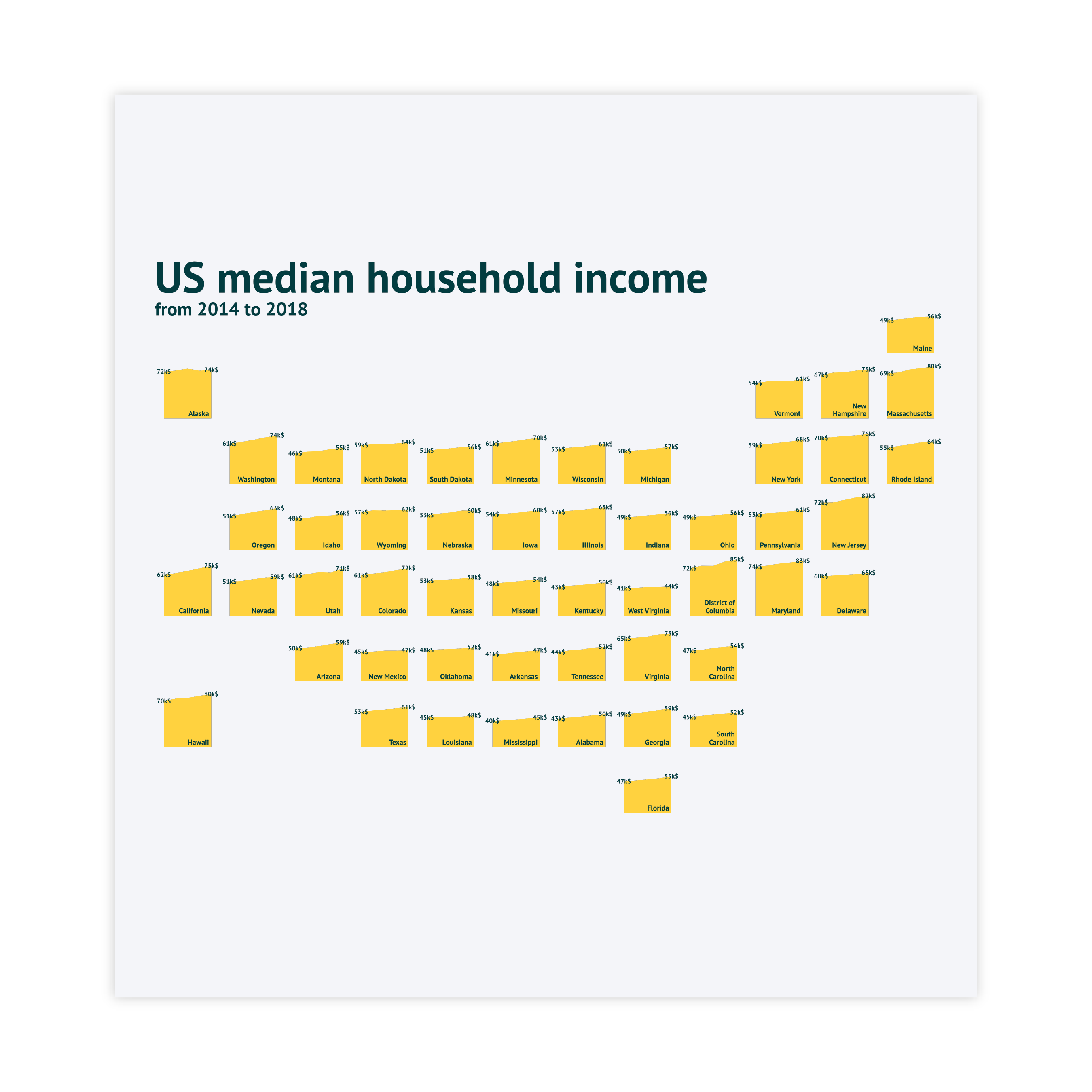 Area chart examples - discover use cases and templates of a area graph with Datylon Inspiration