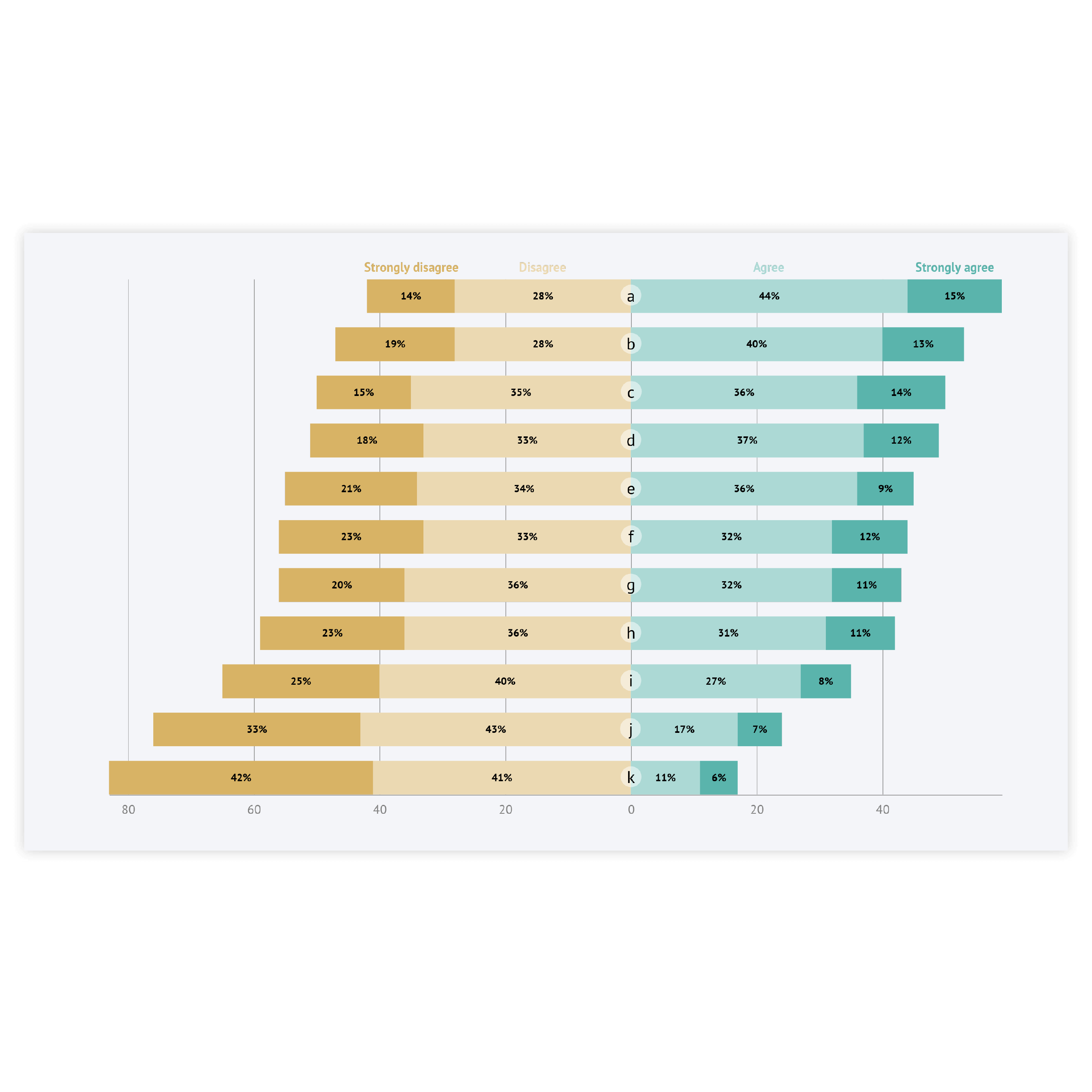 Bar chart examples - discover use cases and templates of a bar graph with Datylon Inspiration