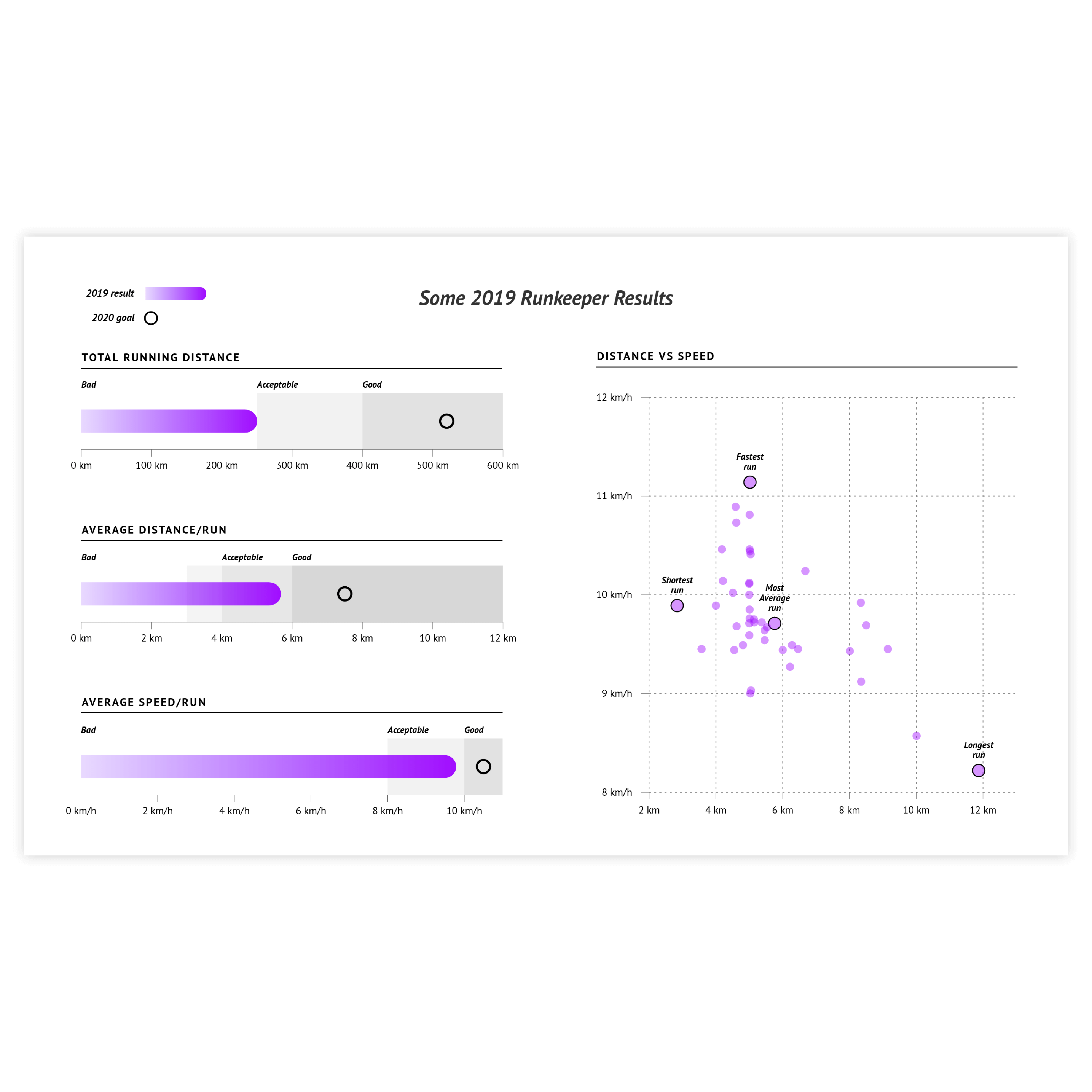 Sample of bubble charts - get inspired and use this sample to design your own bubble chart!