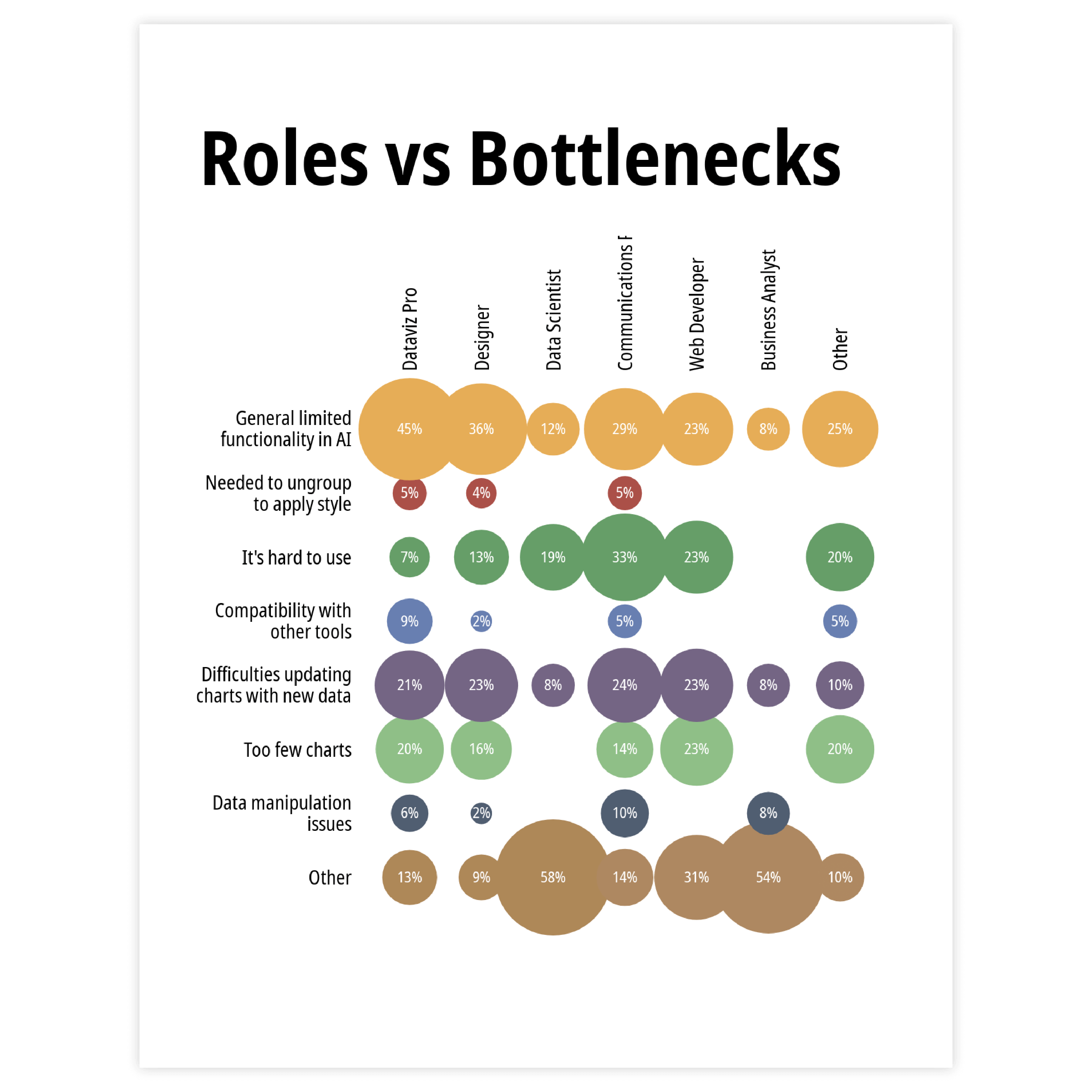 Sample of bubble charts - get inspired and use this sample to design your own bubble chart!