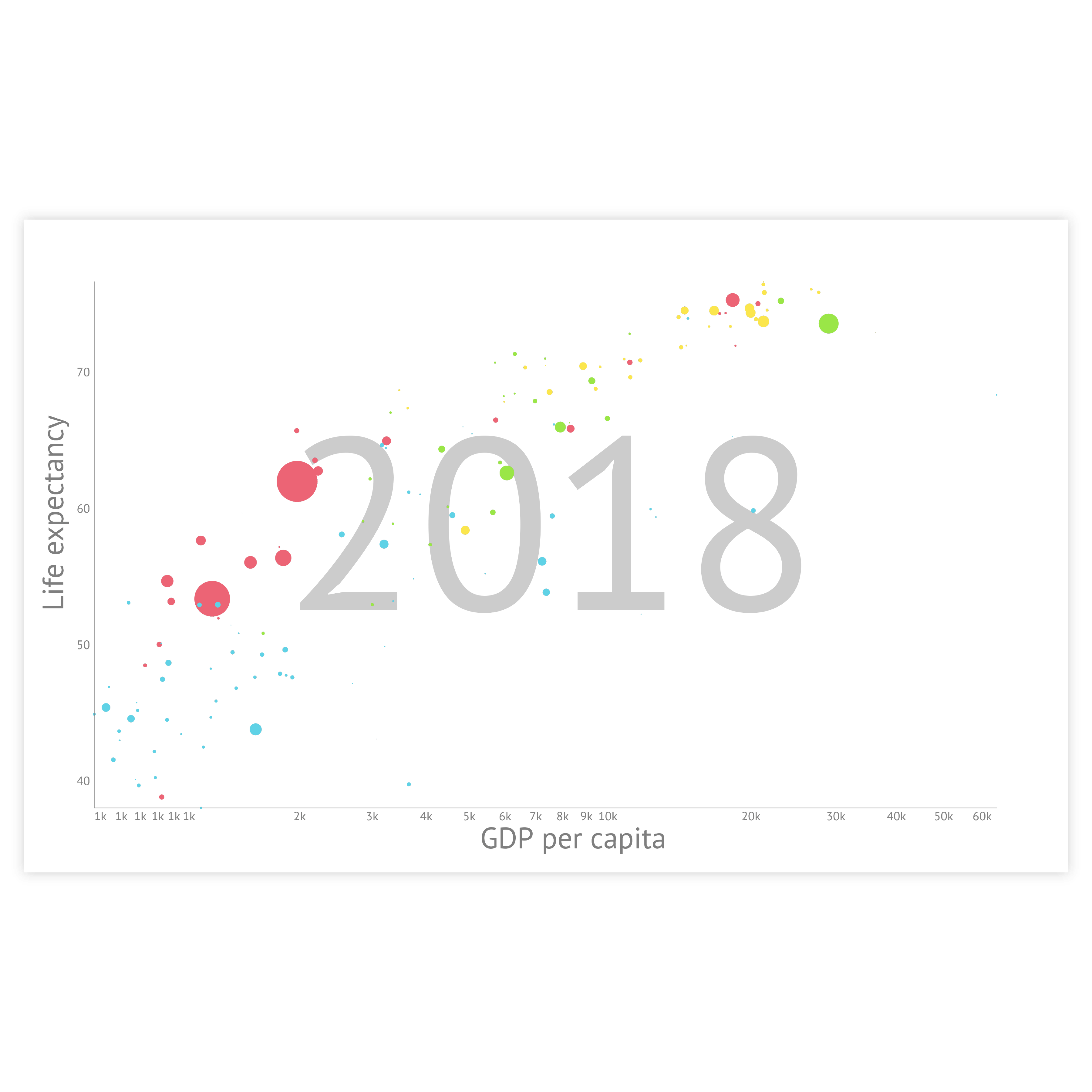 Sample of scatter plots - get inspired and use this sample to design your own scatter plot!