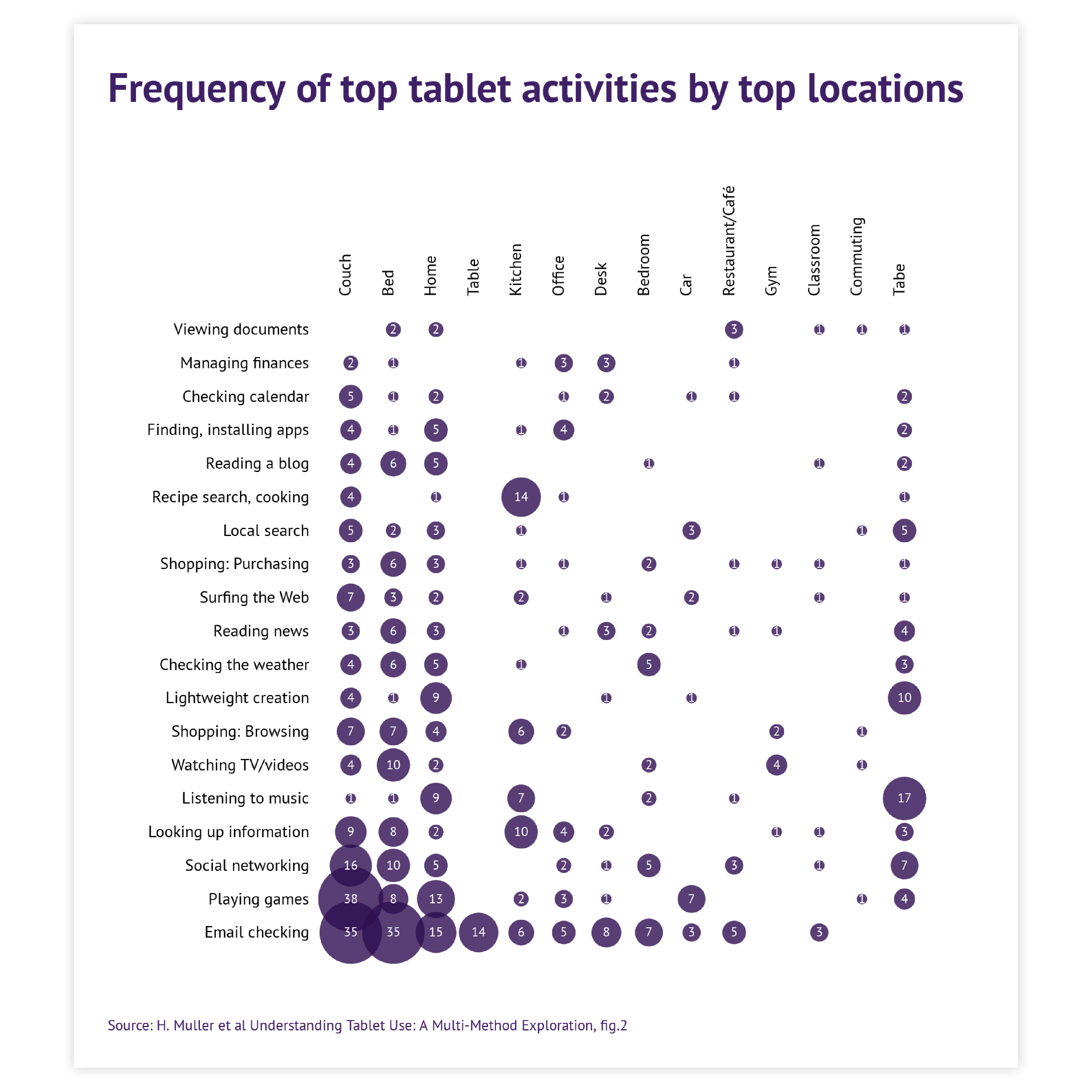 Sample of bubble charts - get inspired and use this sample to design your own bubble chart!