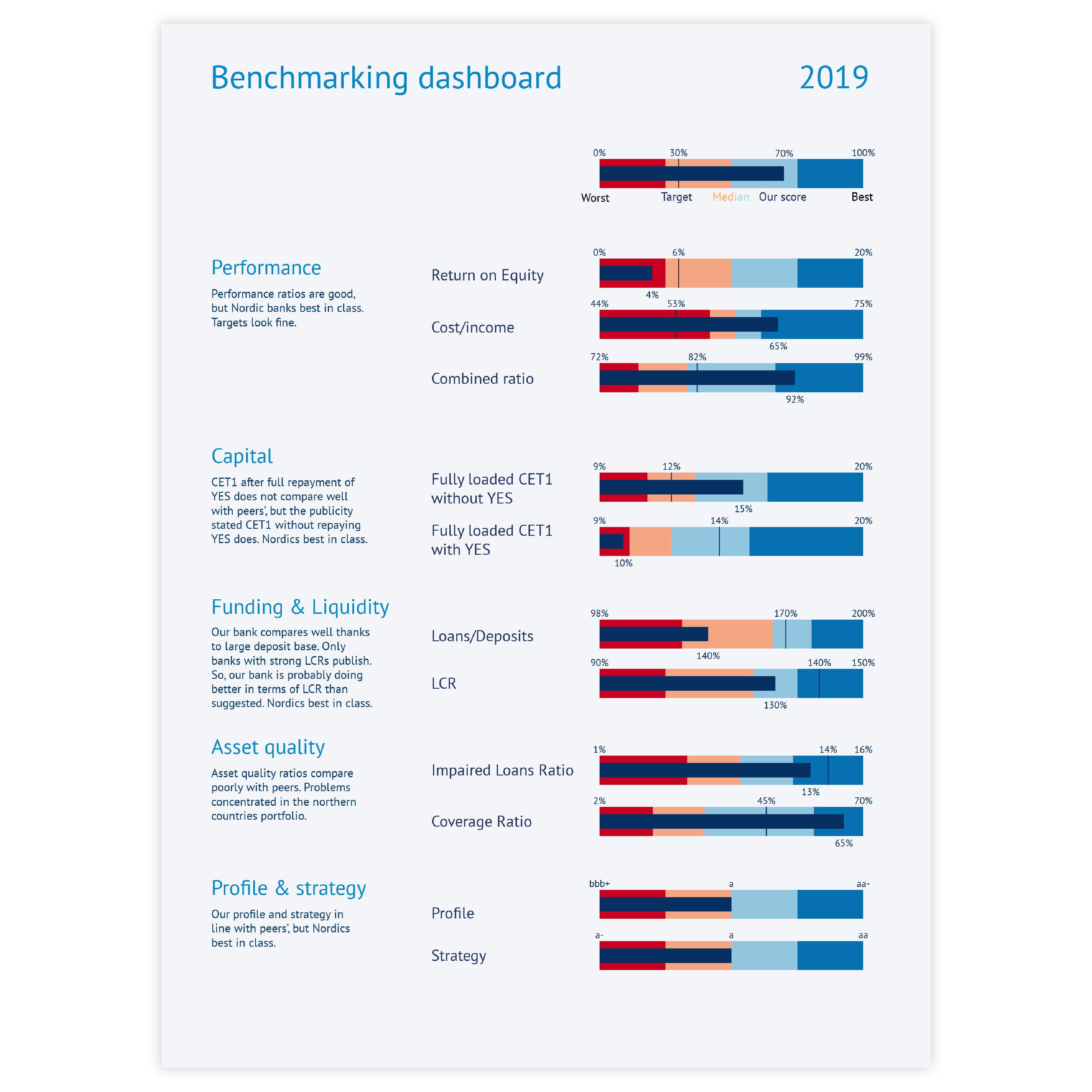 Sample of bullet charts - get inspired and use this sample to design your own bullet chart!