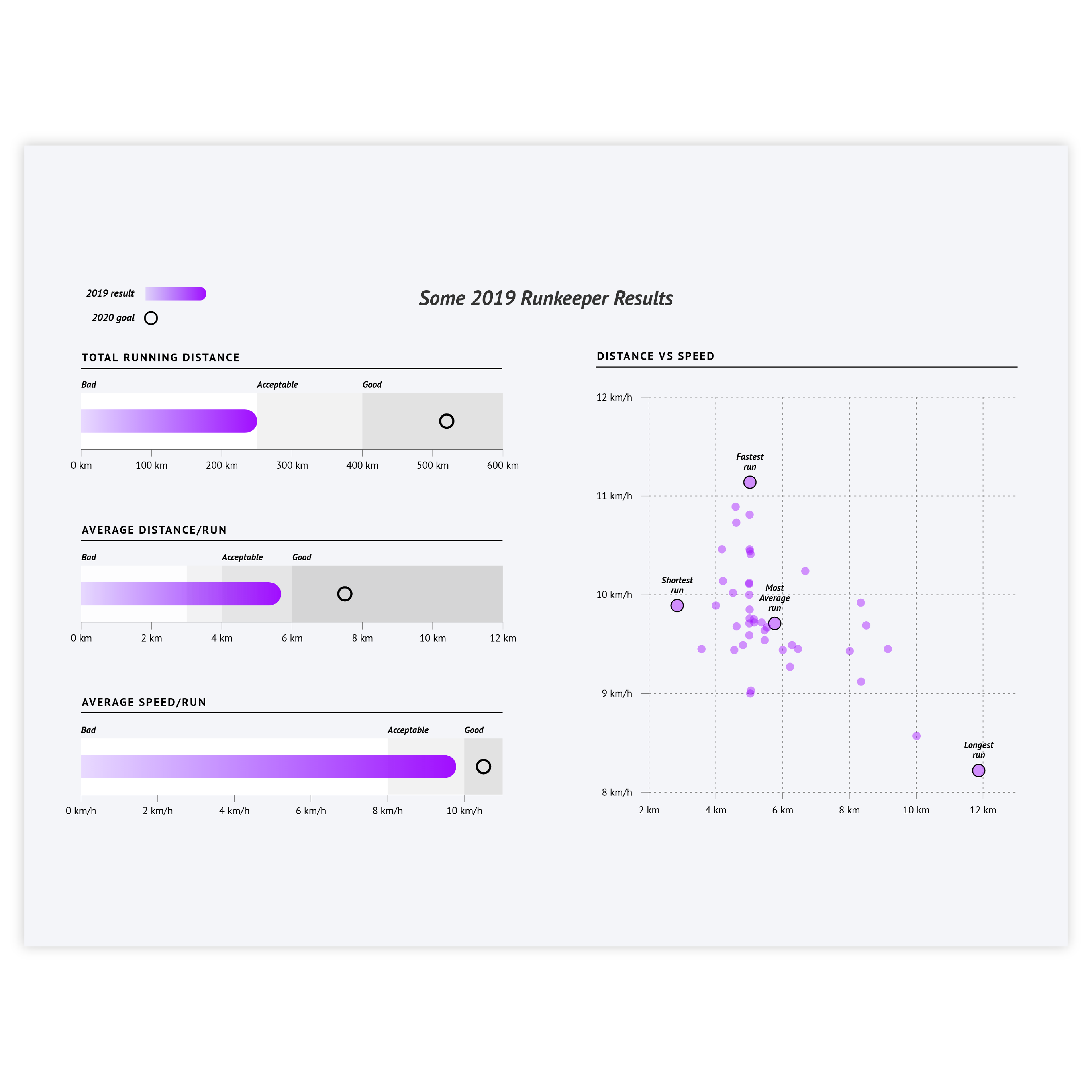 Sample of bullet charts - get inspired and use this sample to design your own bullet chart!