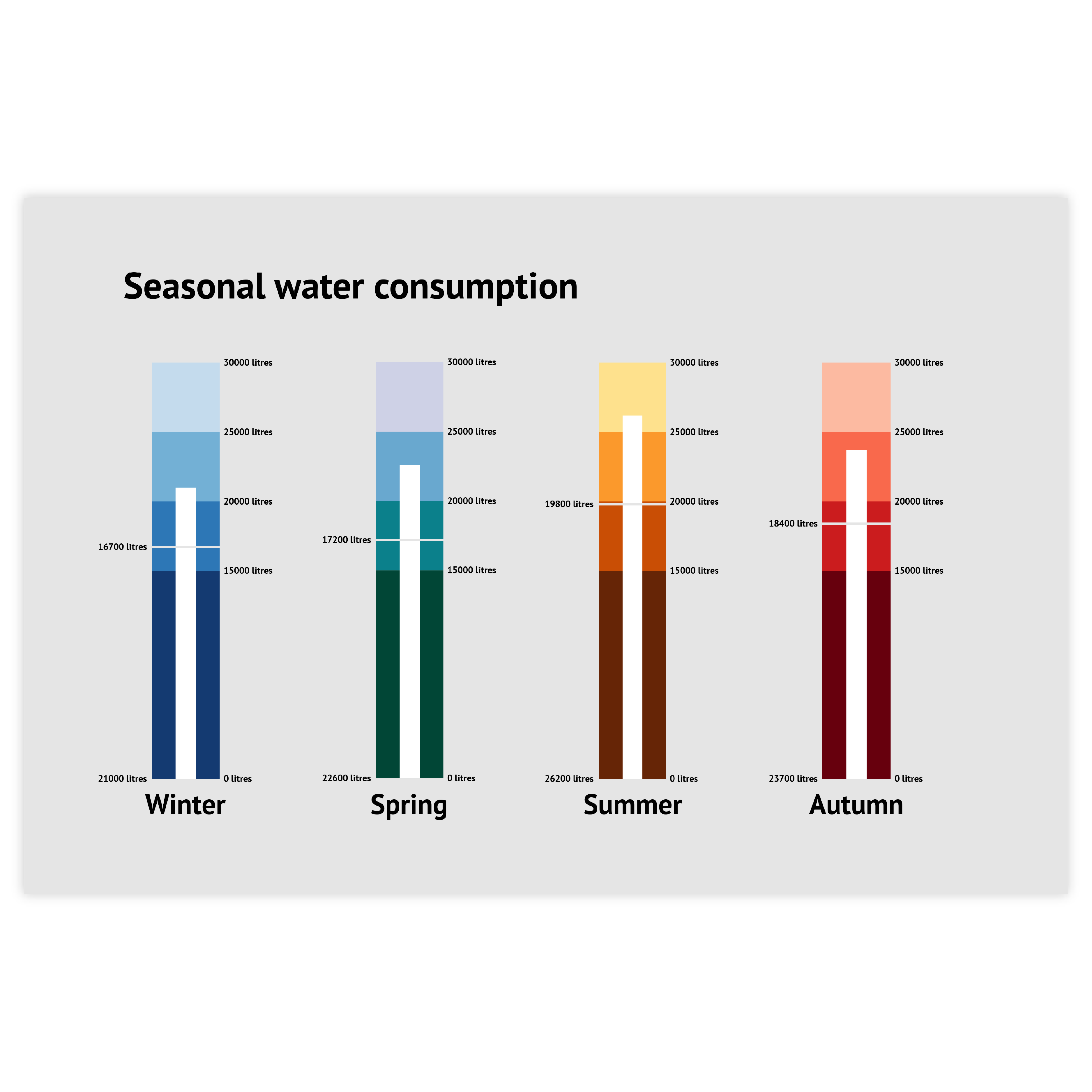 Sample of bullet charts - get inspired and use this sample to design your own bullet chart!