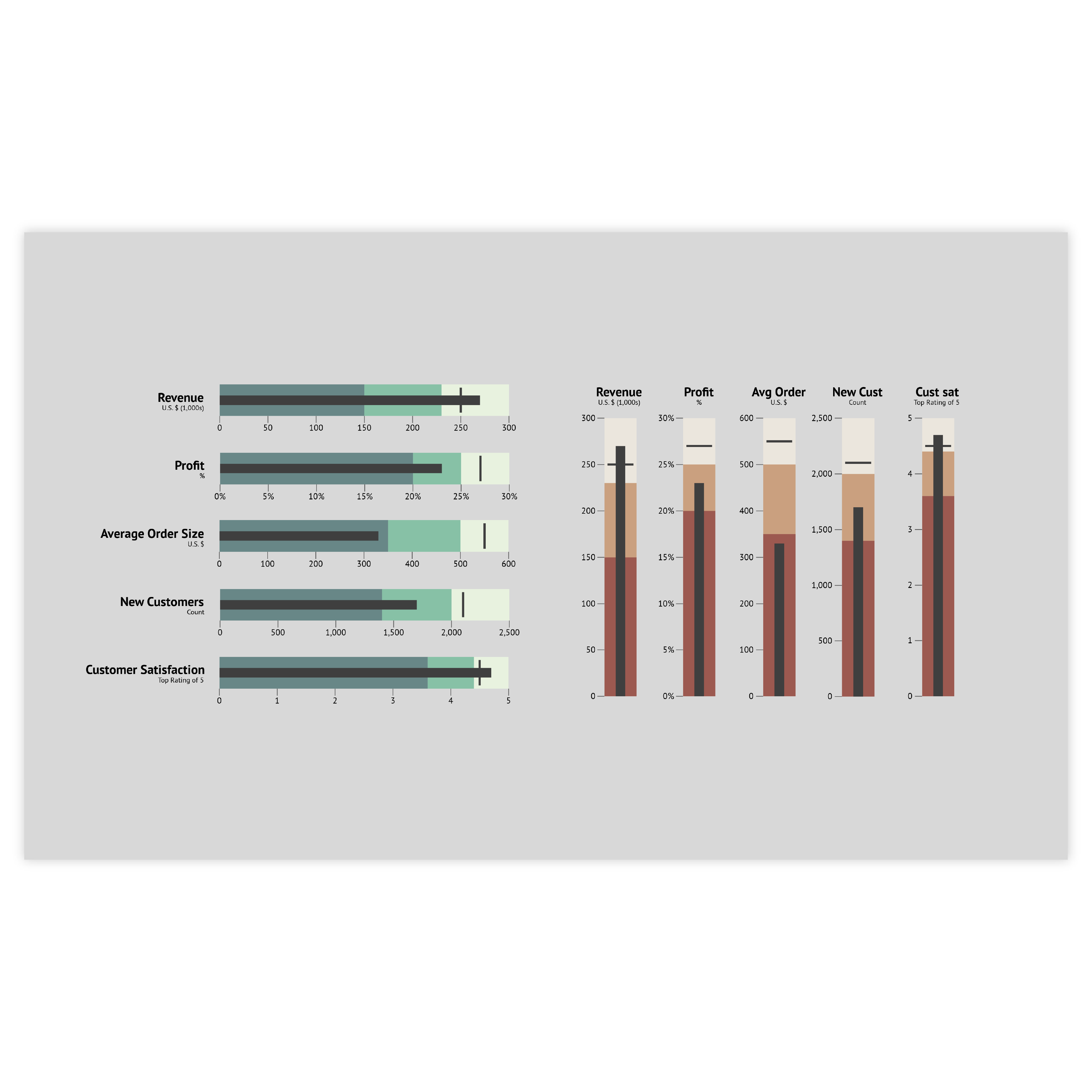 Sample of bullet charts - get inspired and use this sample to design your own bullet chart!