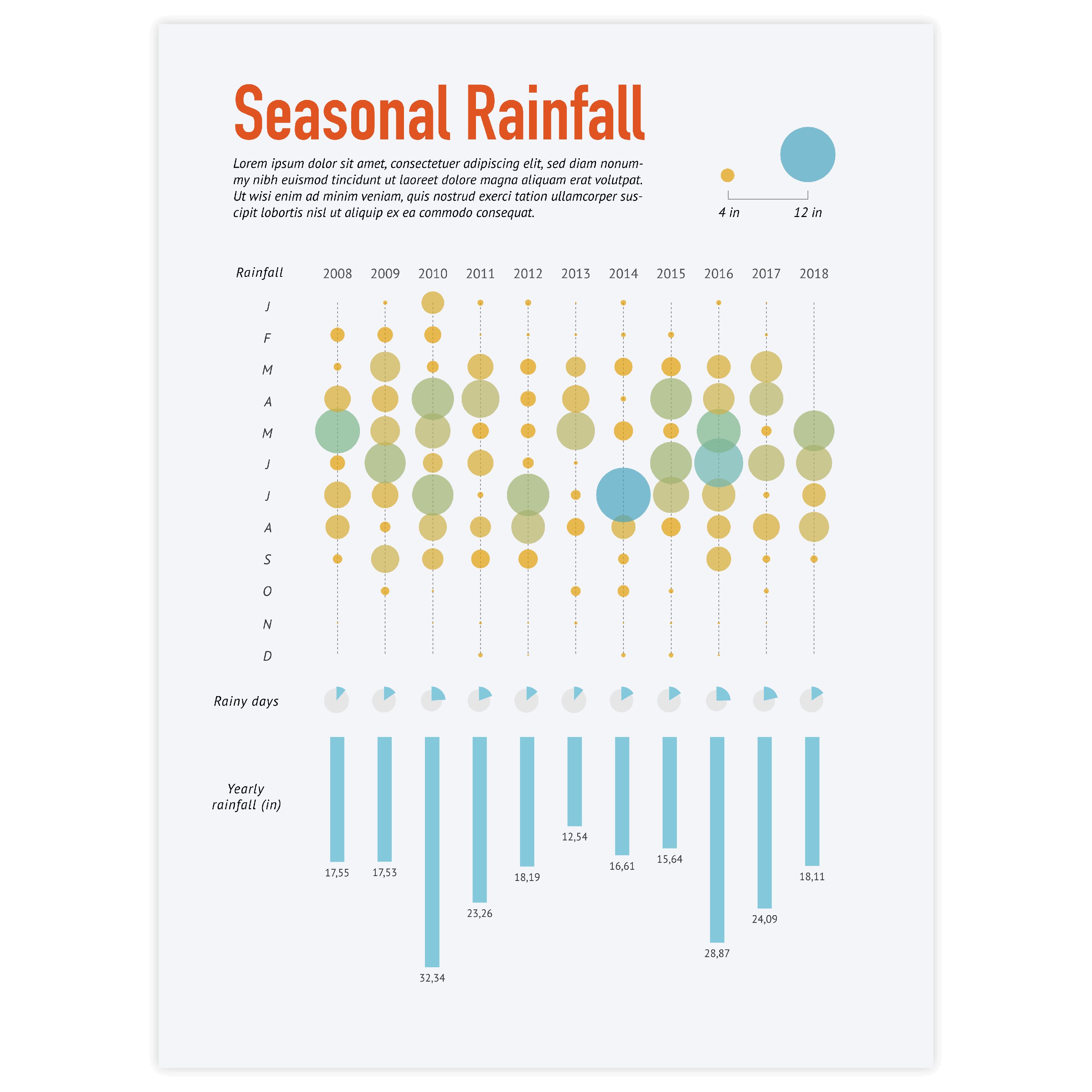 Categorical scatter plot chart examples - discover use cases and templates of a categorical scatter plot with Datylon Inspiration