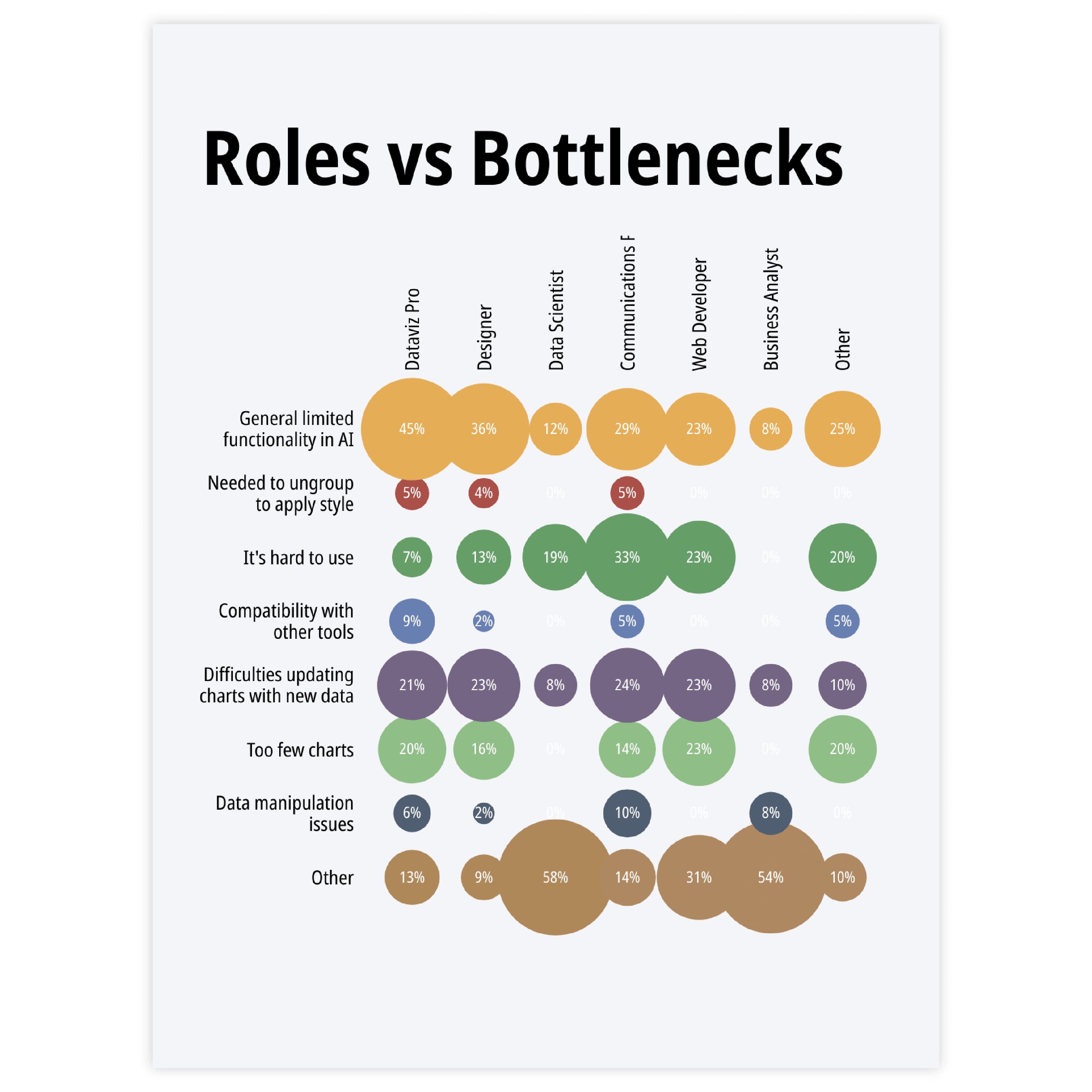 Categorical scatter plot chart examples - discover use cases and templates of a categorical scatter plot with Datylon Inspiration