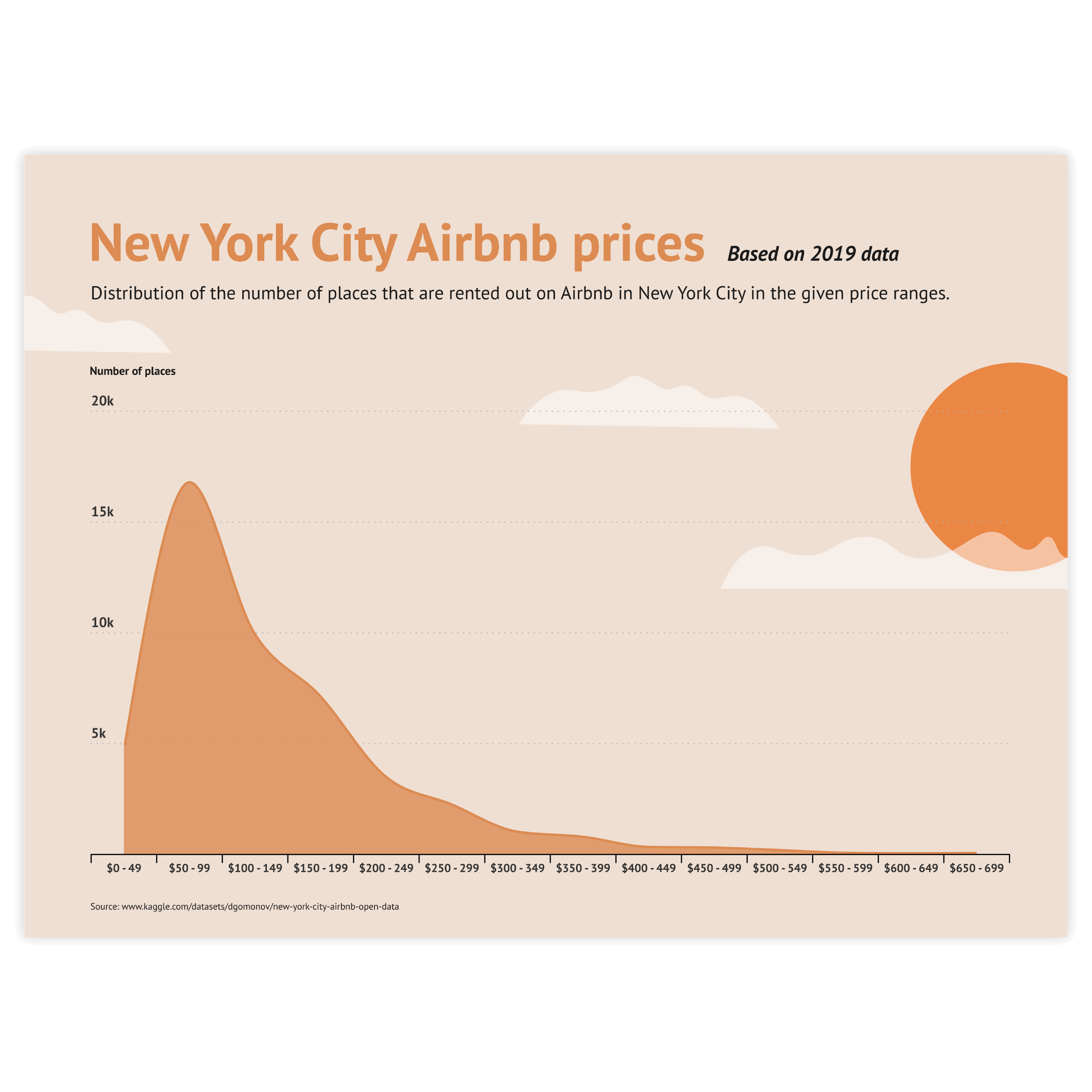 Density plot examples - discover use cases and templates of a density plot with Datylon Inspiration