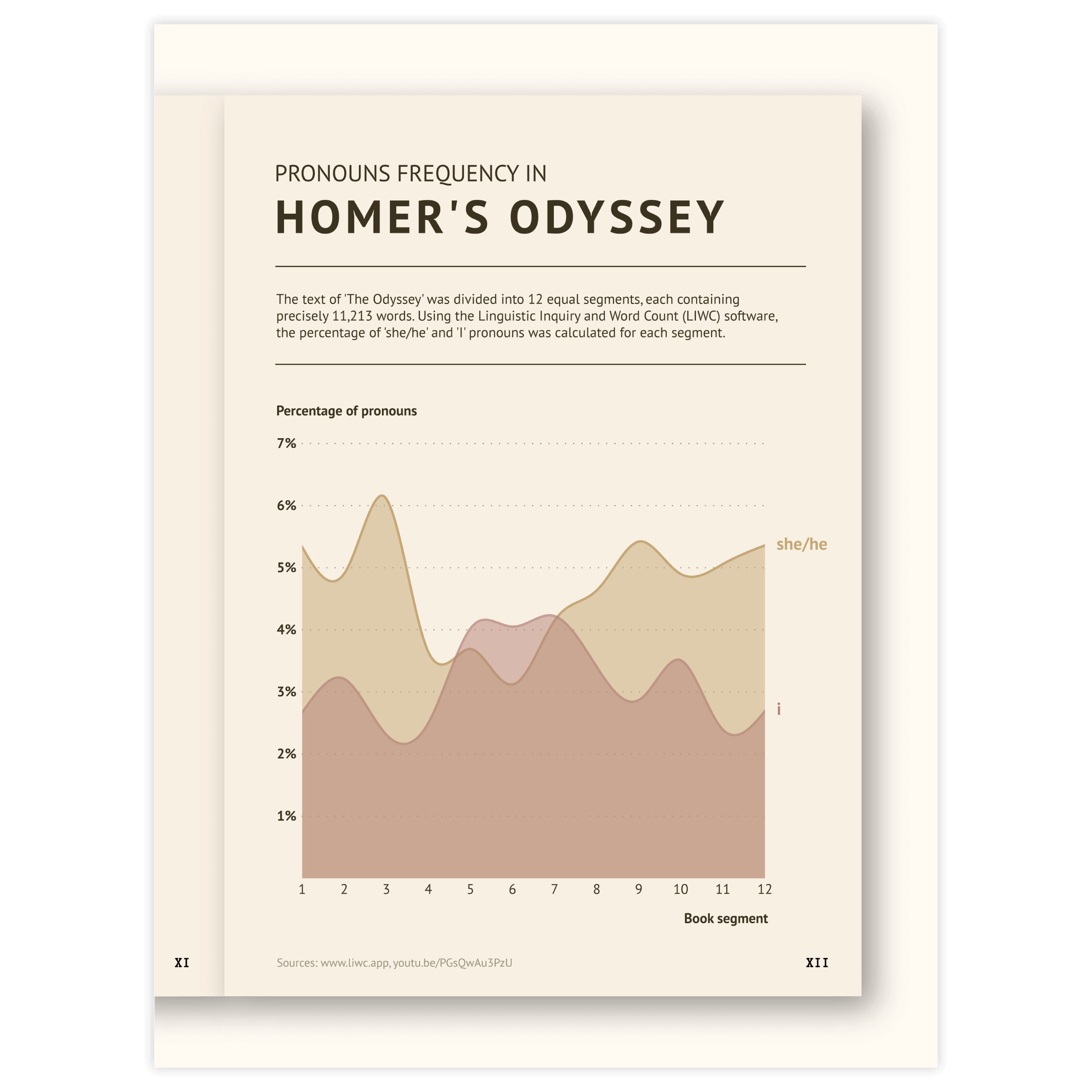 Density plot examples - discover use cases and templates of a density plot with Datylon Inspiration