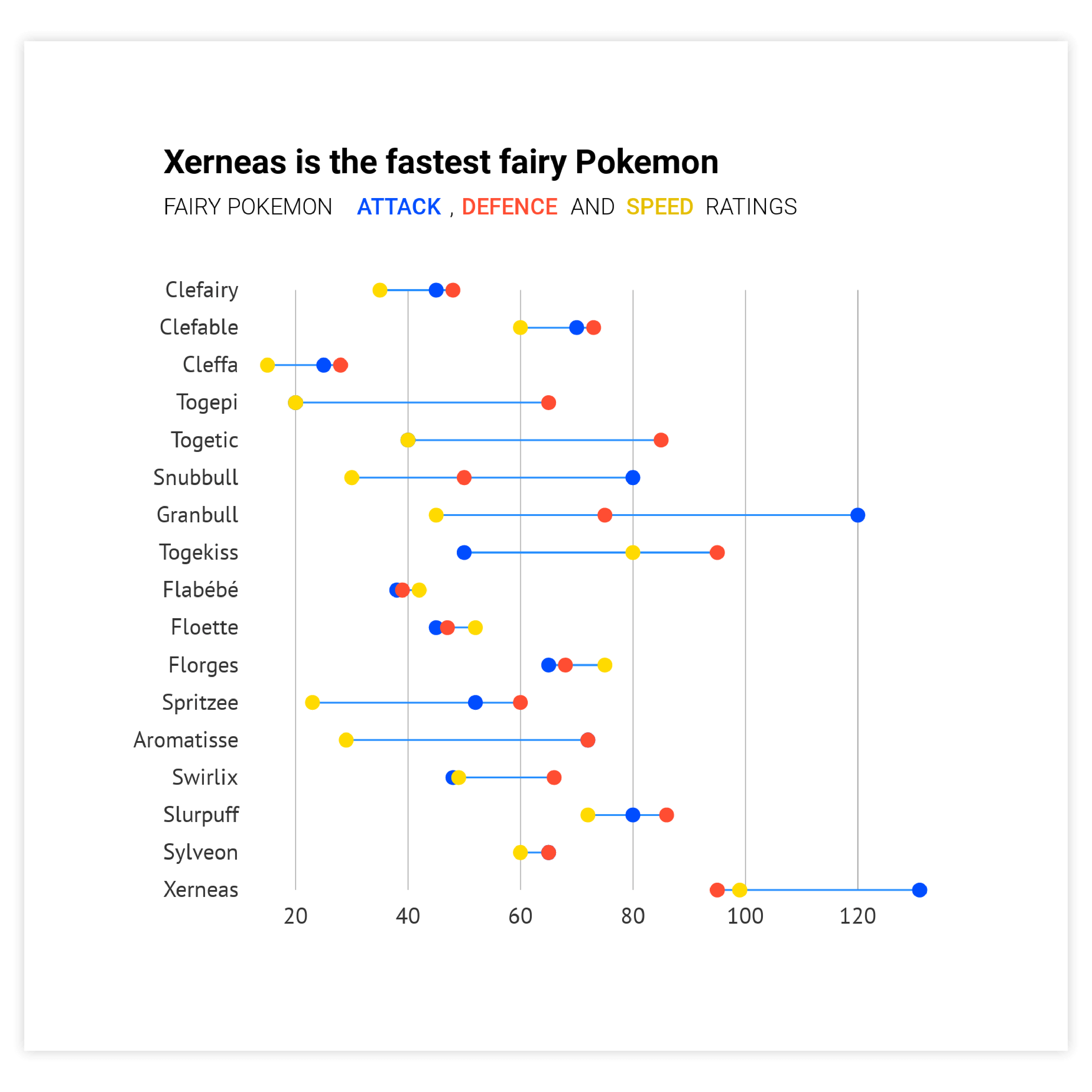 Sample of dot plots - get inspired and use this sample to design your own dot plot!