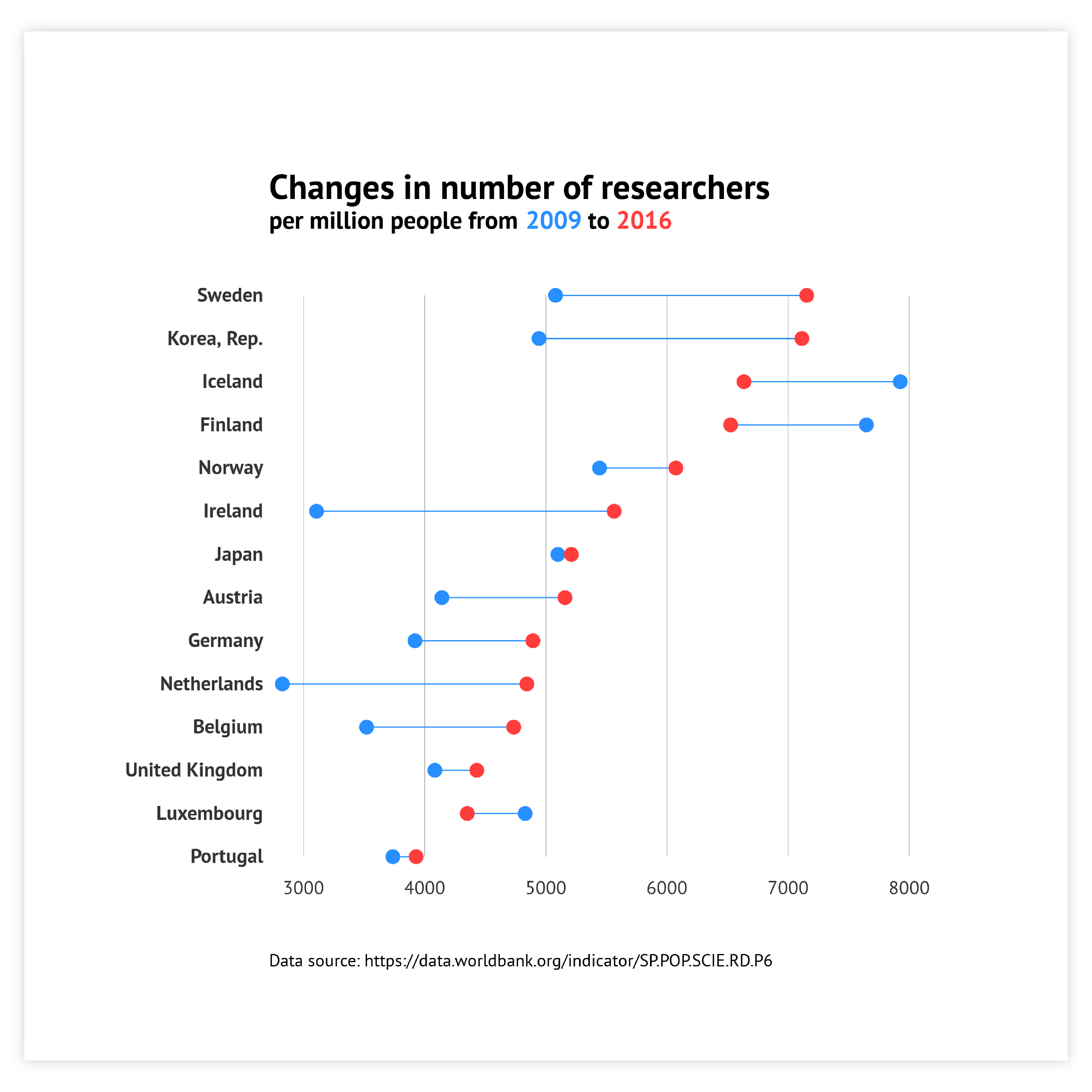 Sample of dot plots - get inspired and use this sample to design your own dot plot!