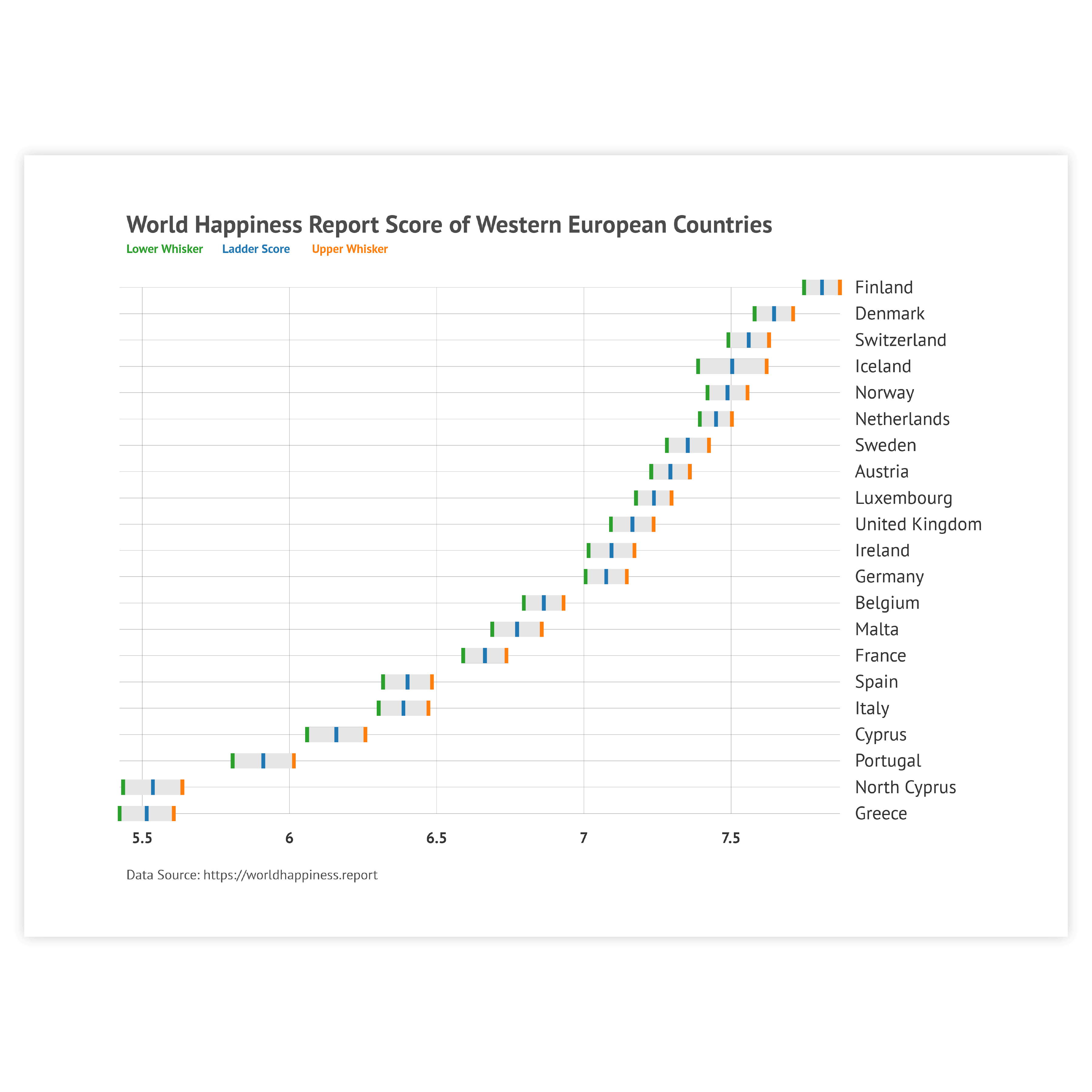 Sample of dot plots - get inspired and use this sample to design your own dot plot!