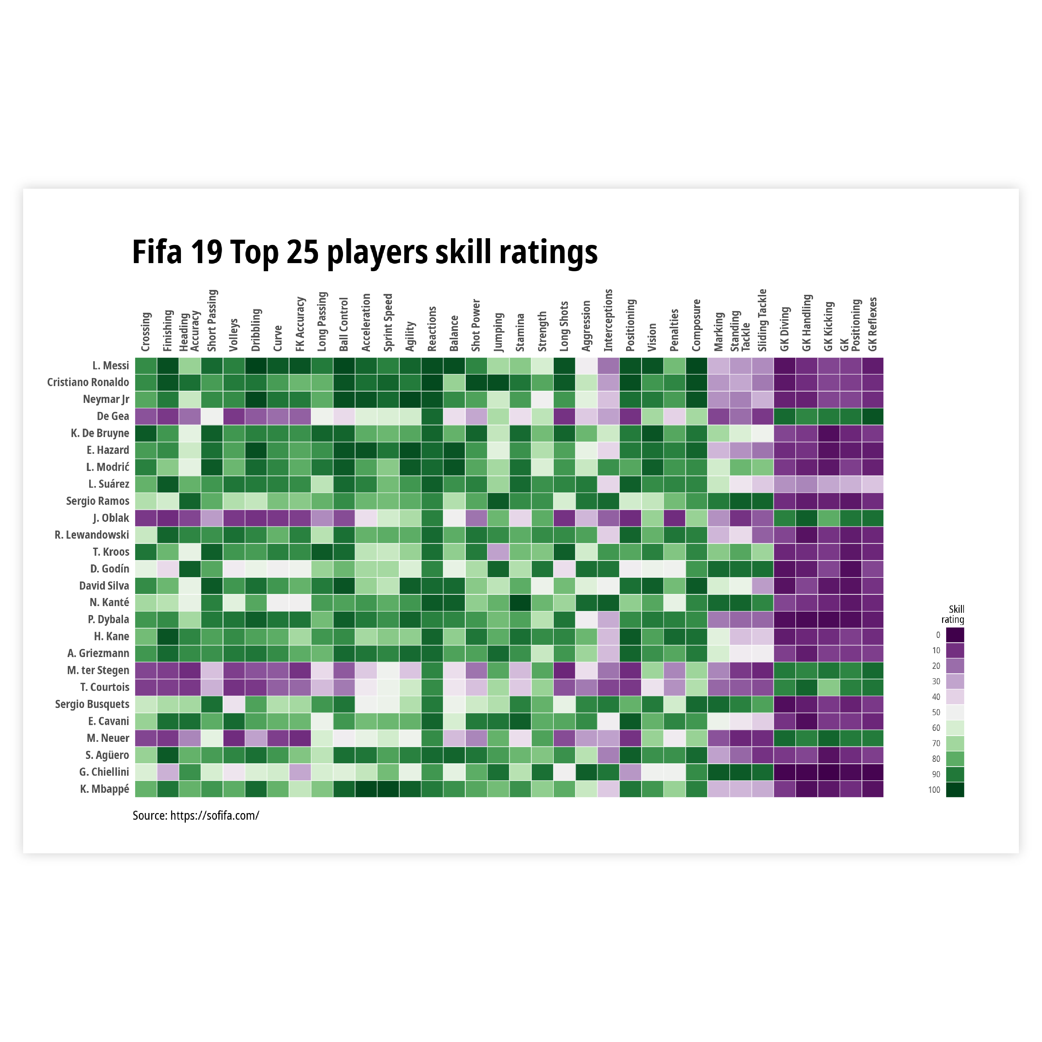 Sample of heatmaps - get inspired and use this sample to design your own heatmap!