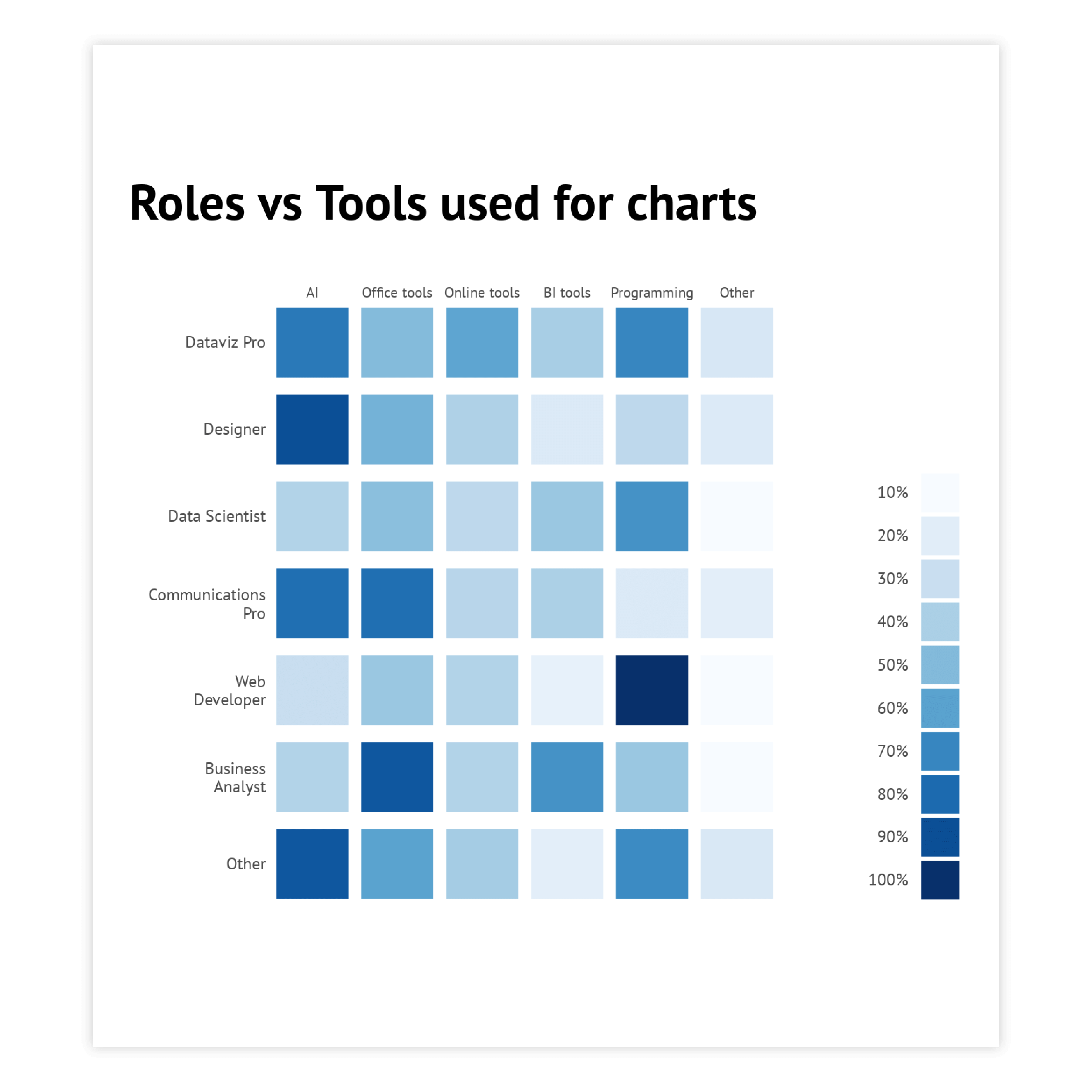 Sample of heatmaps - get inspired and use this sample to design your own heatmap!