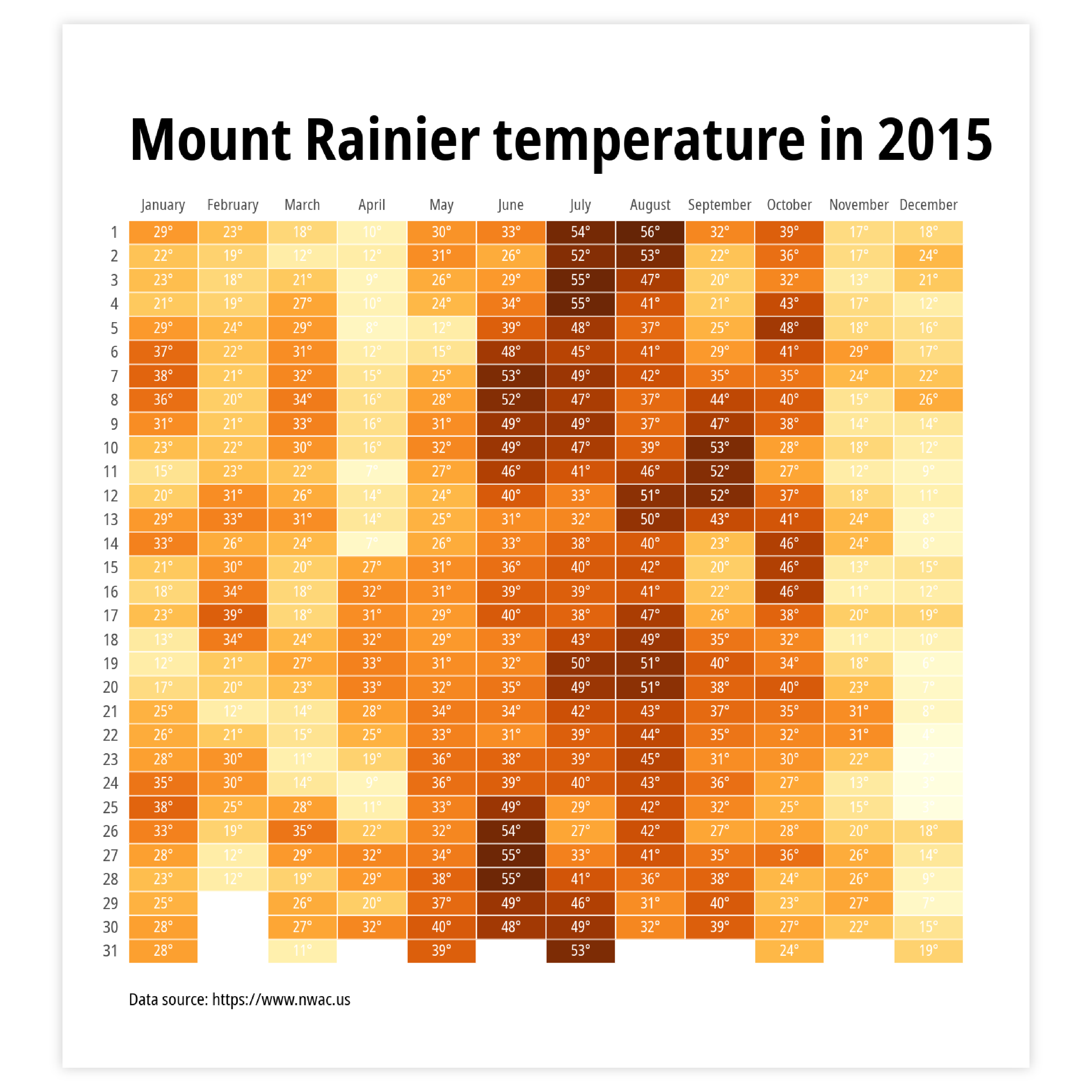 Sample of heatmaps - get inspired and use this sample to design your own heatmap!