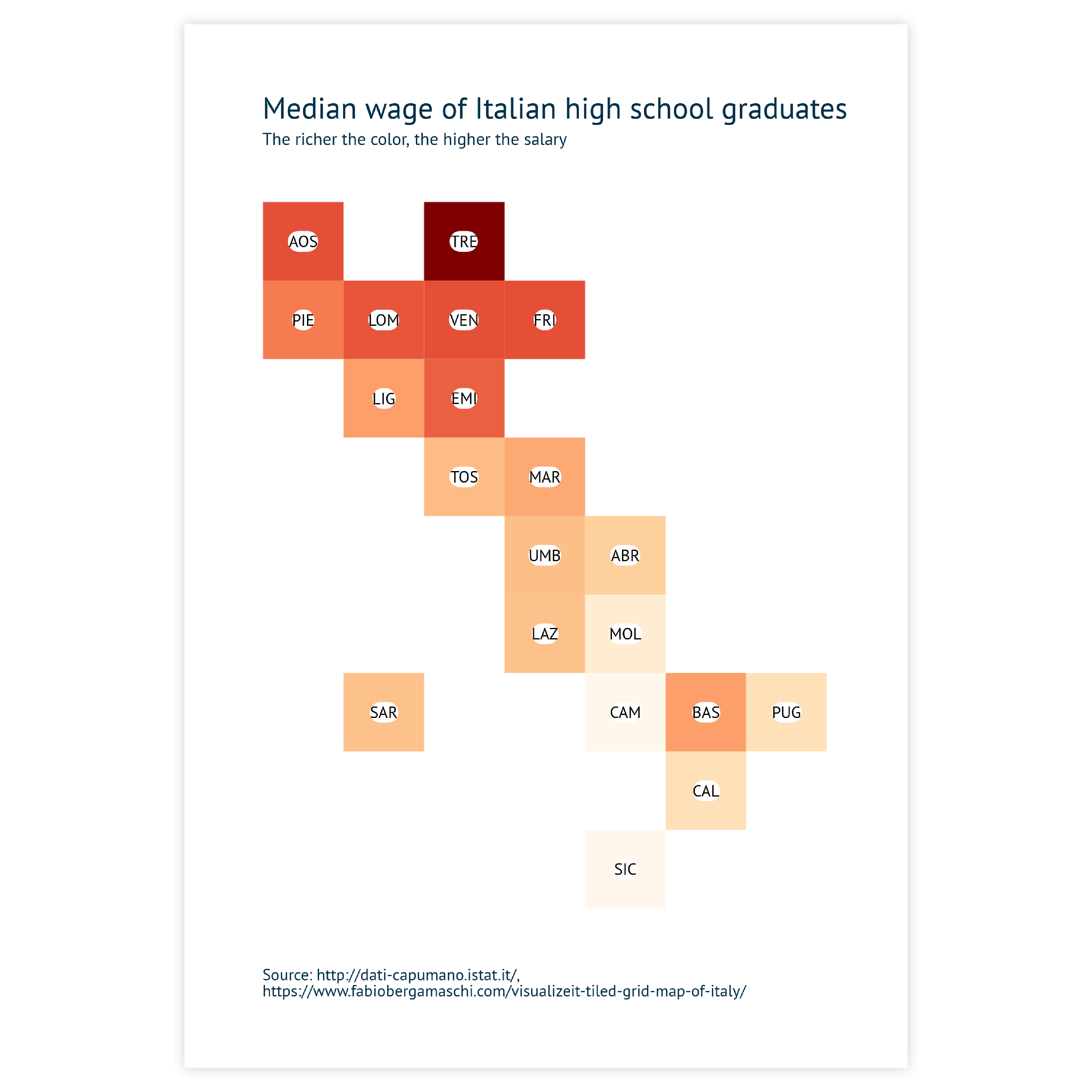 Sample of heatmaps - get inspired and use this sample to design your own heatmap!