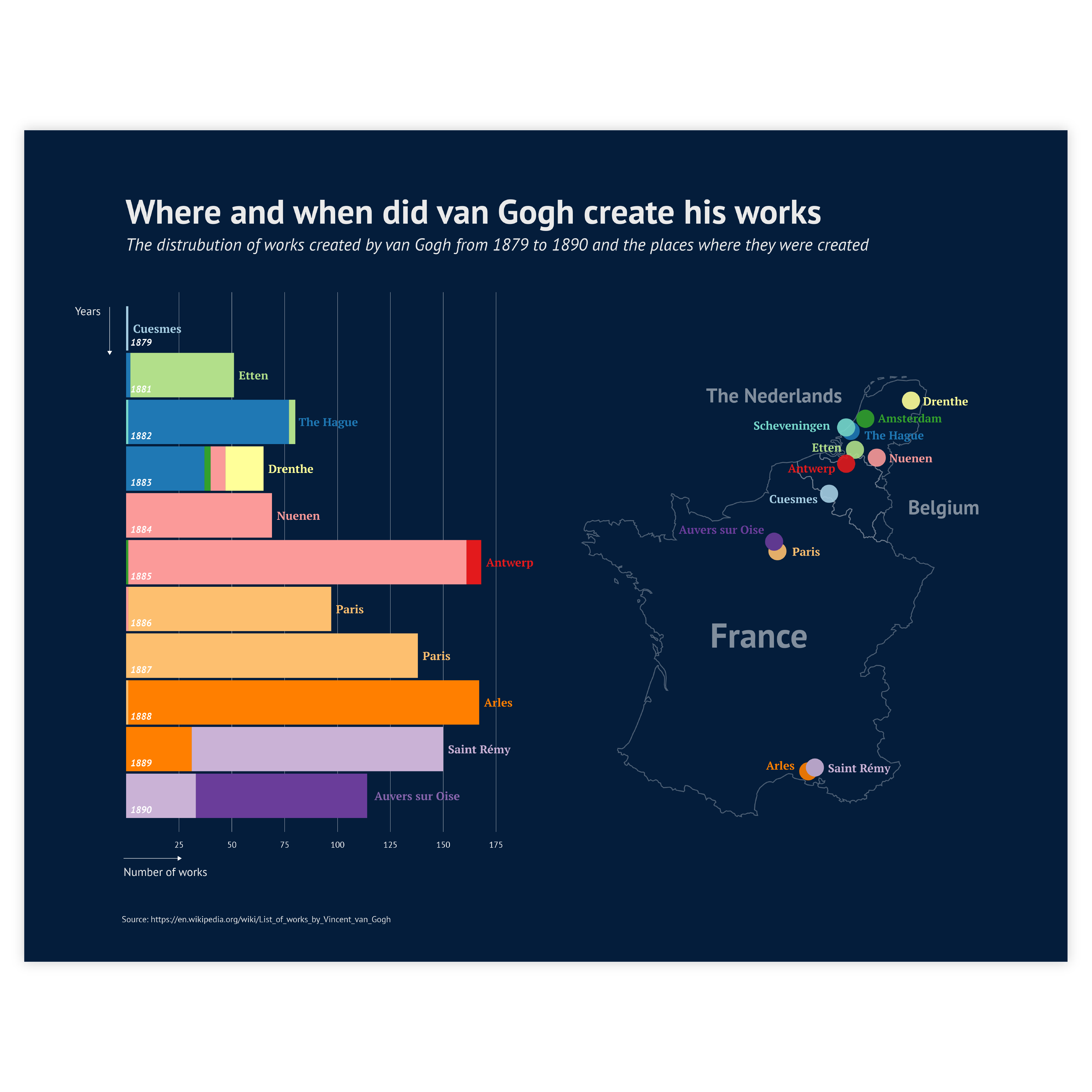 Histogram examples - discover use cases and templates of a histograms with Datylon Inspiration