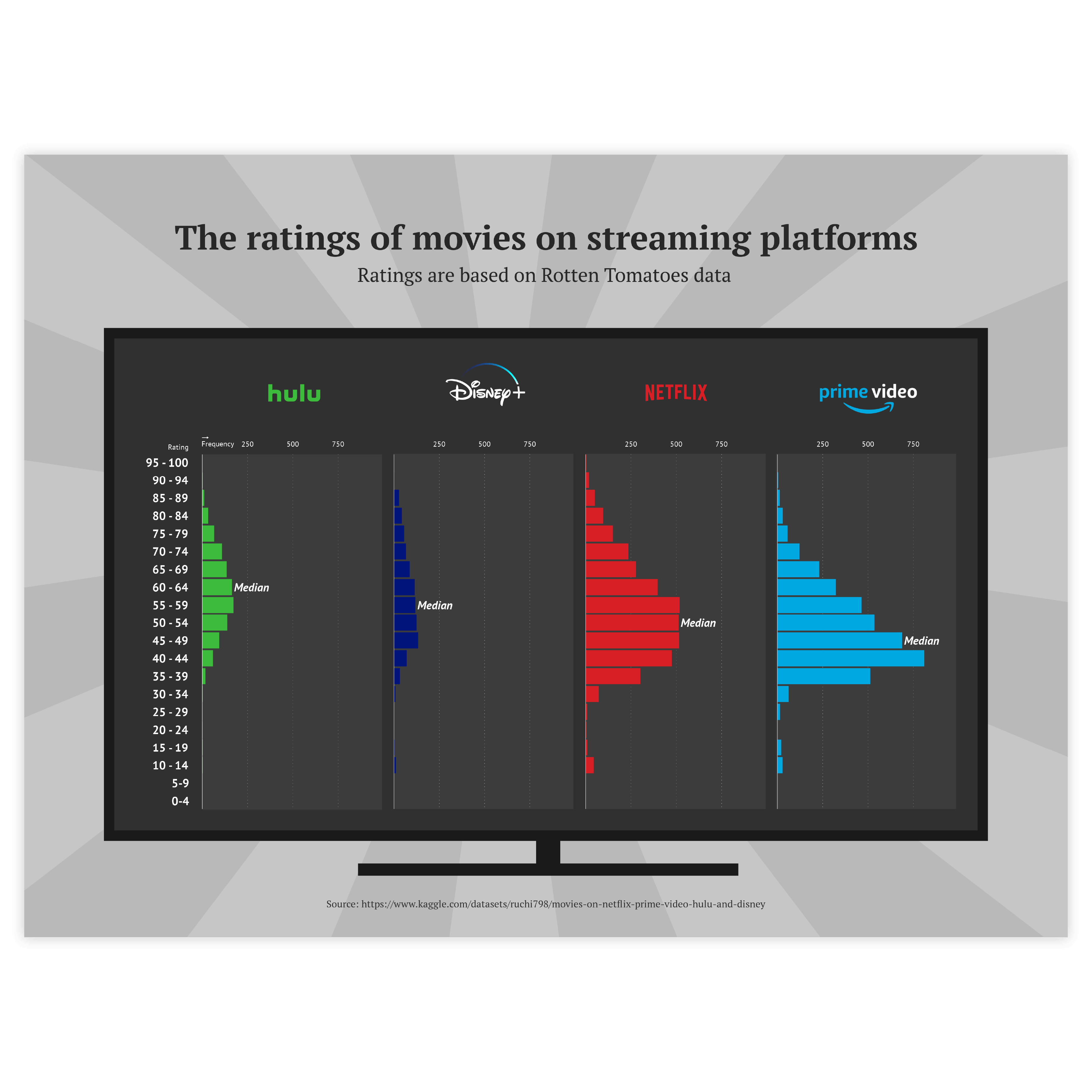 Histogram examples - discover use cases and templates of a histograms with Datylon Inspiration