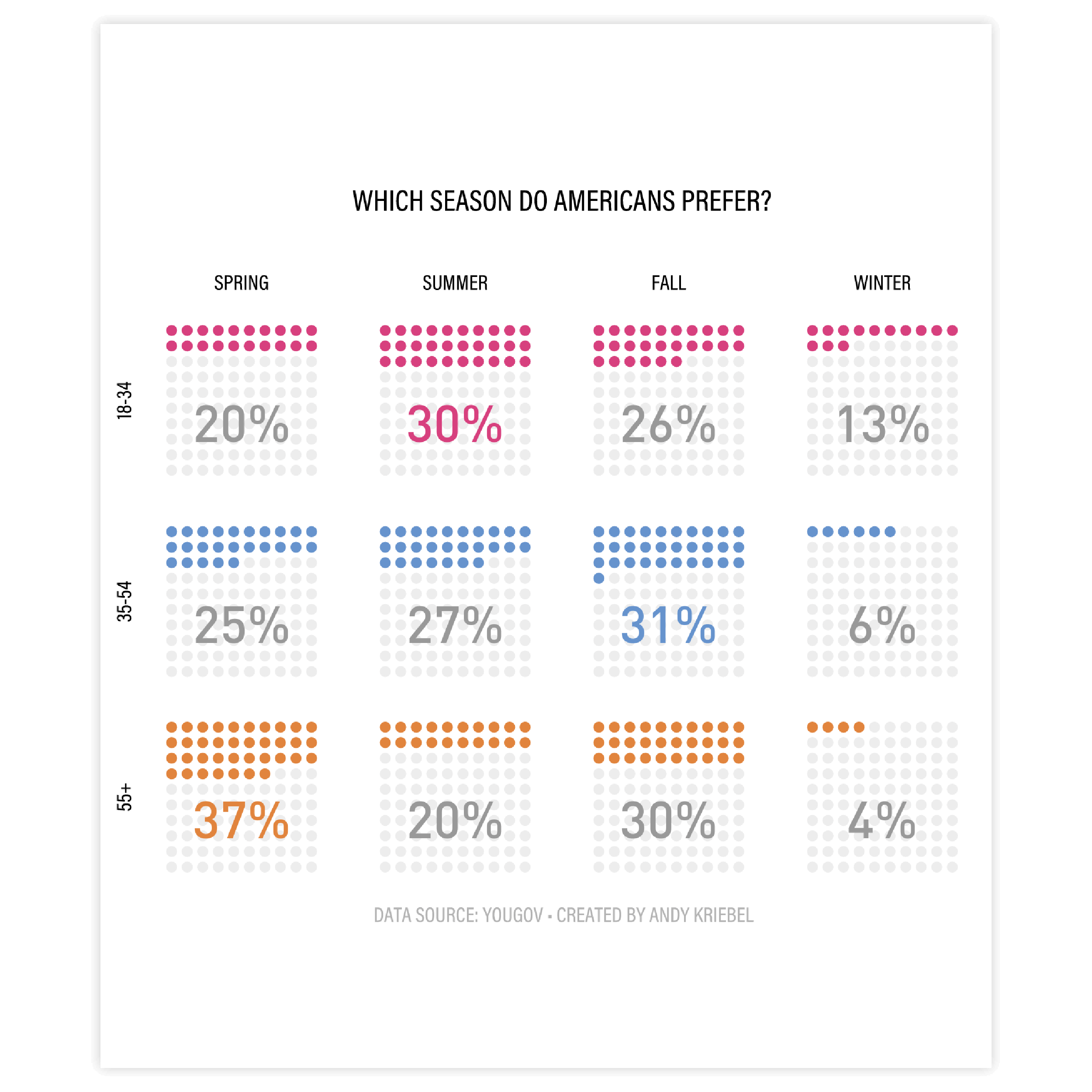 Icon array chart examples - discover use cases and templates of an icon array with Datylon Inspiration