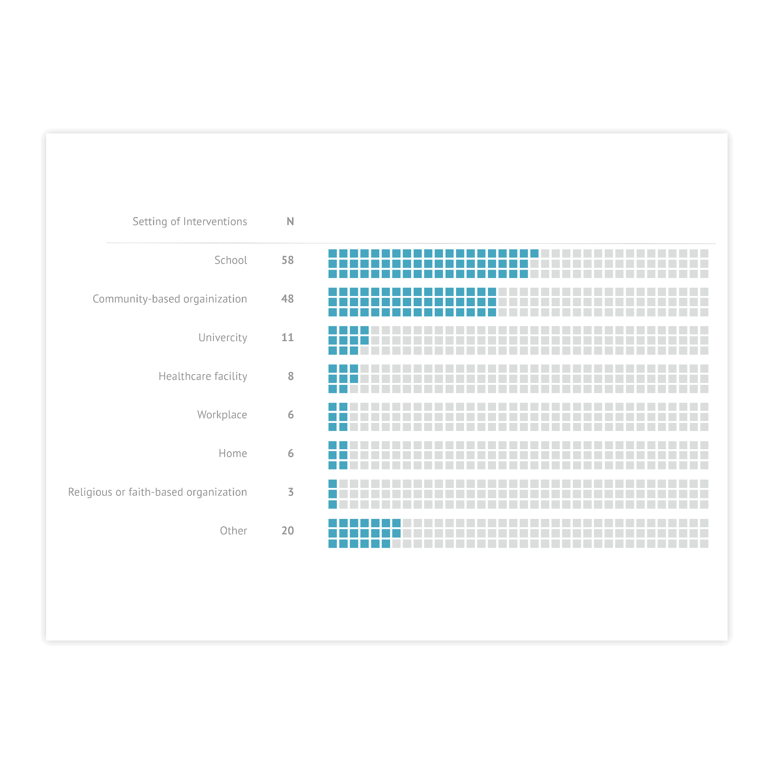 Icon array chart examples - discover use cases and templates of an icon array with Datylon Inspiration