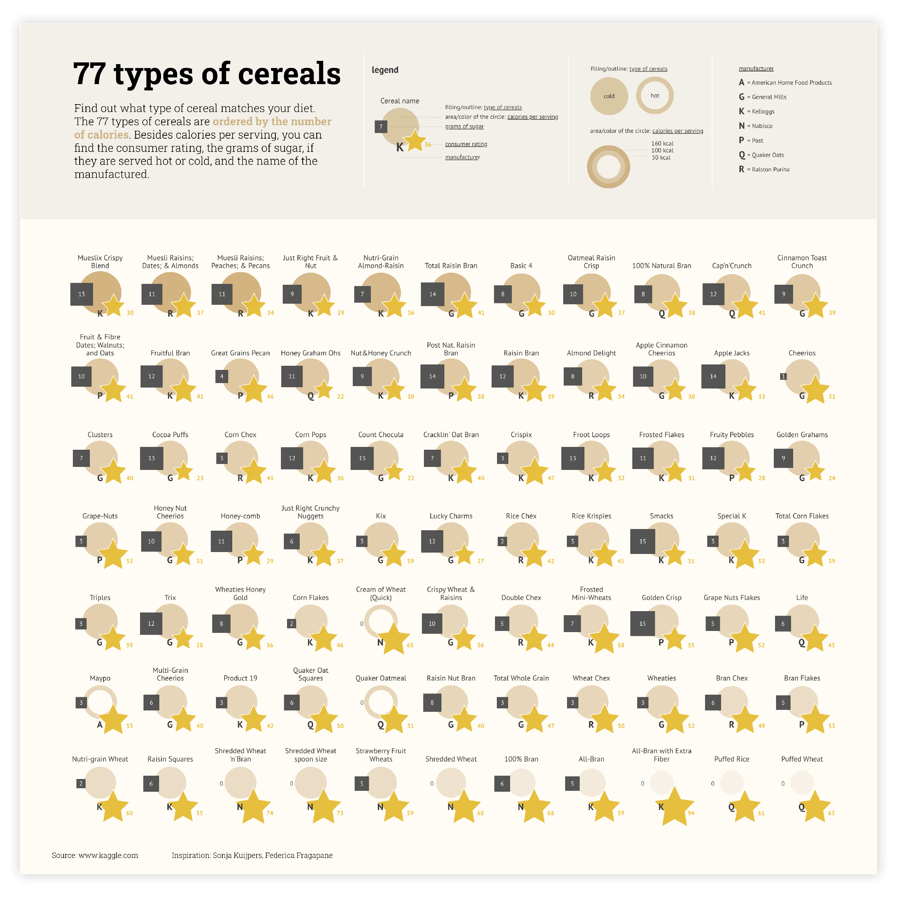 Icon chart examples - discover use cases and templates of an icon chart with Datylon Inspiration