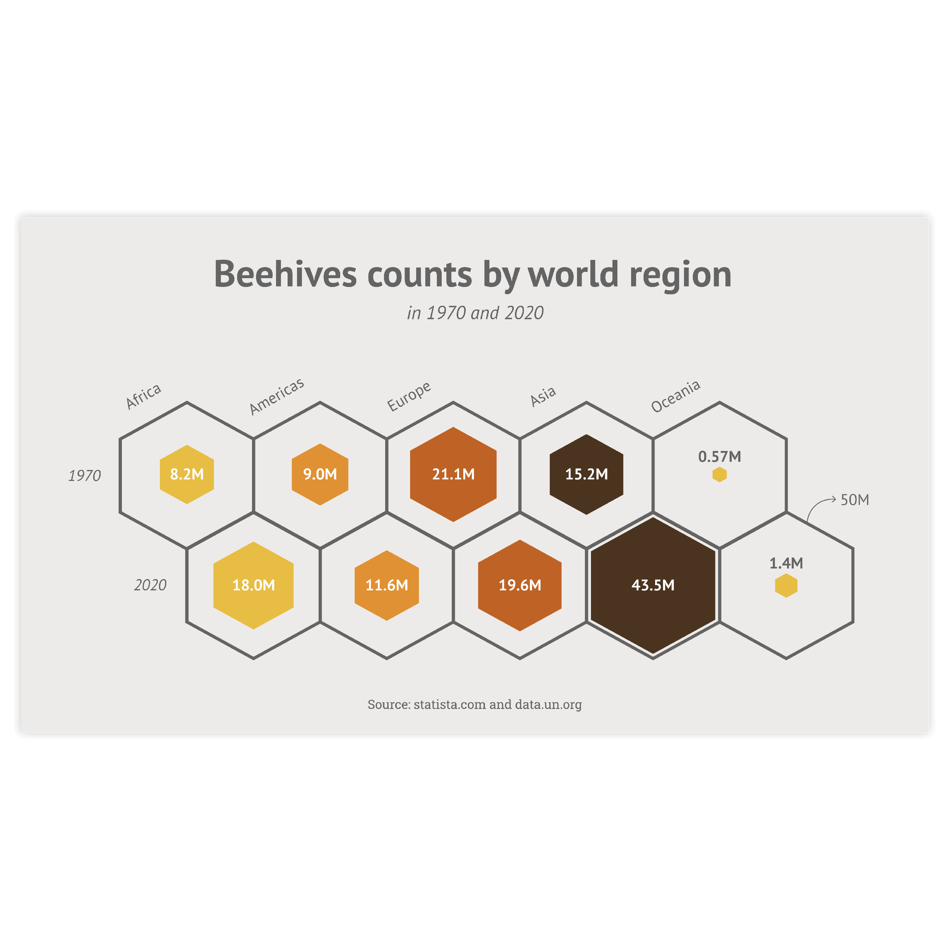 Icon chart examples - discover use cases and templates of an icon chart with Datylon Inspiration