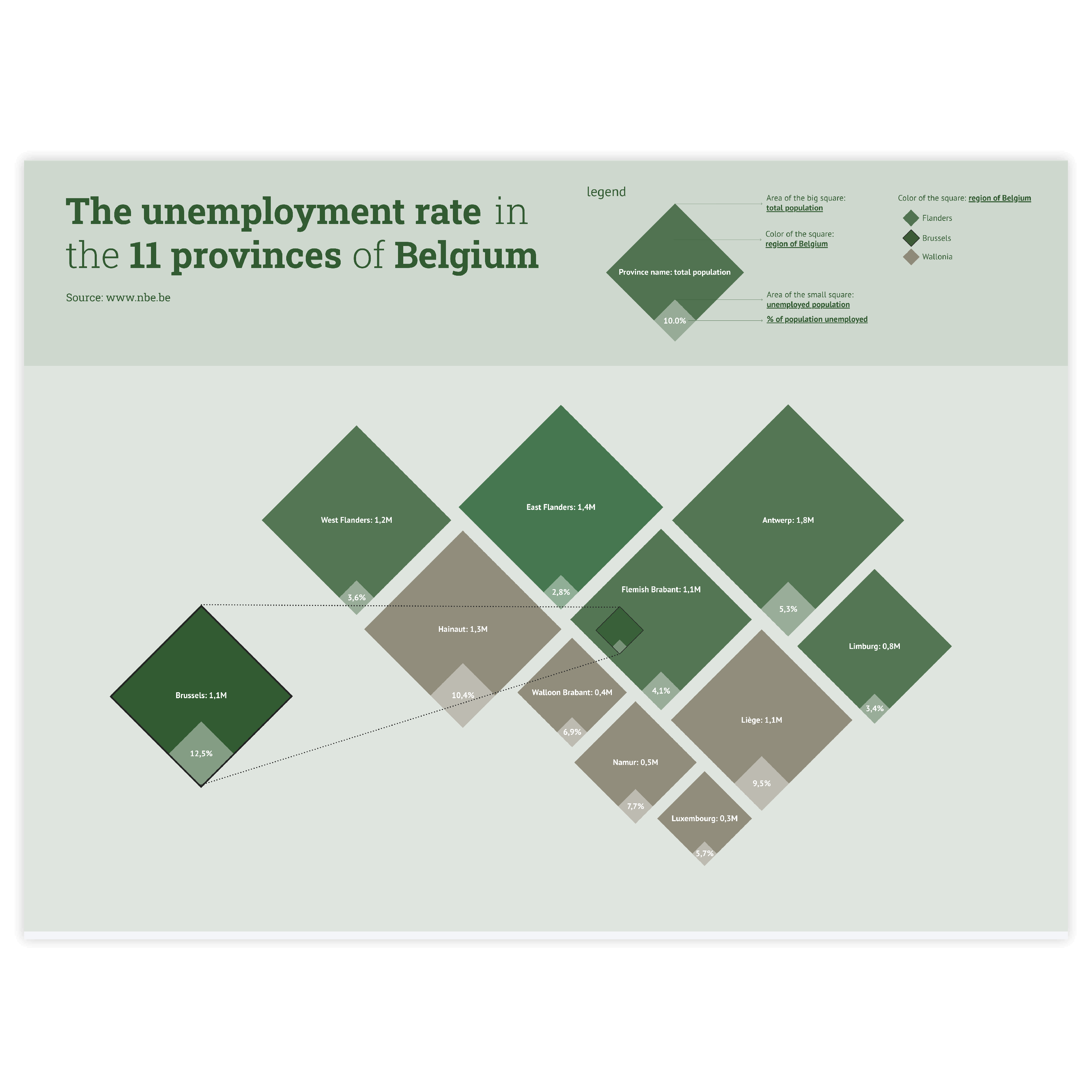 Icon chart examples - discover use cases and templates of an icon chart with Datylon Inspiration