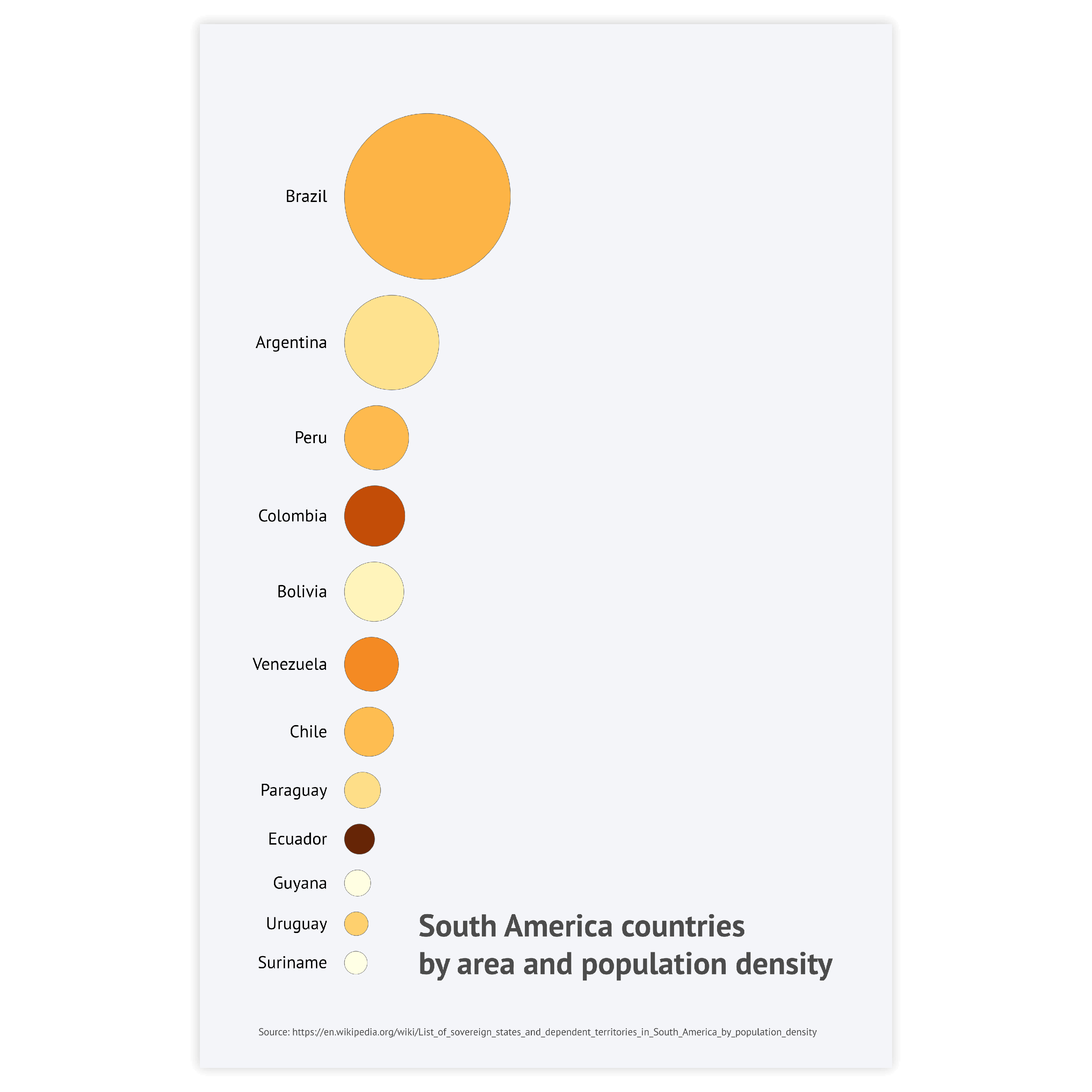 Icon chart examples - discover use cases and templates of an icon chart with Datylon Inspiration