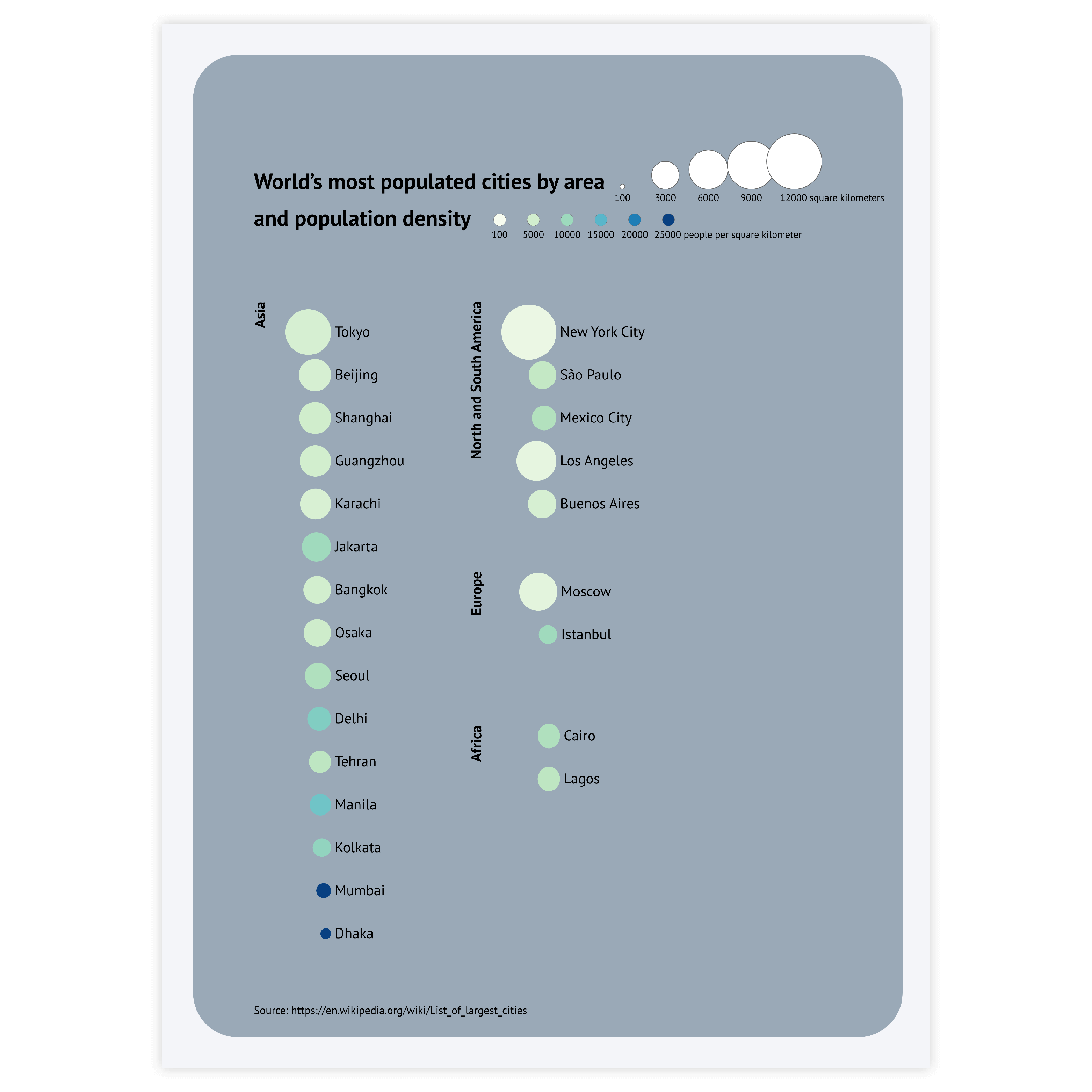 Icon chart examples - discover use cases and templates of an icon chart with Datylon Inspiration