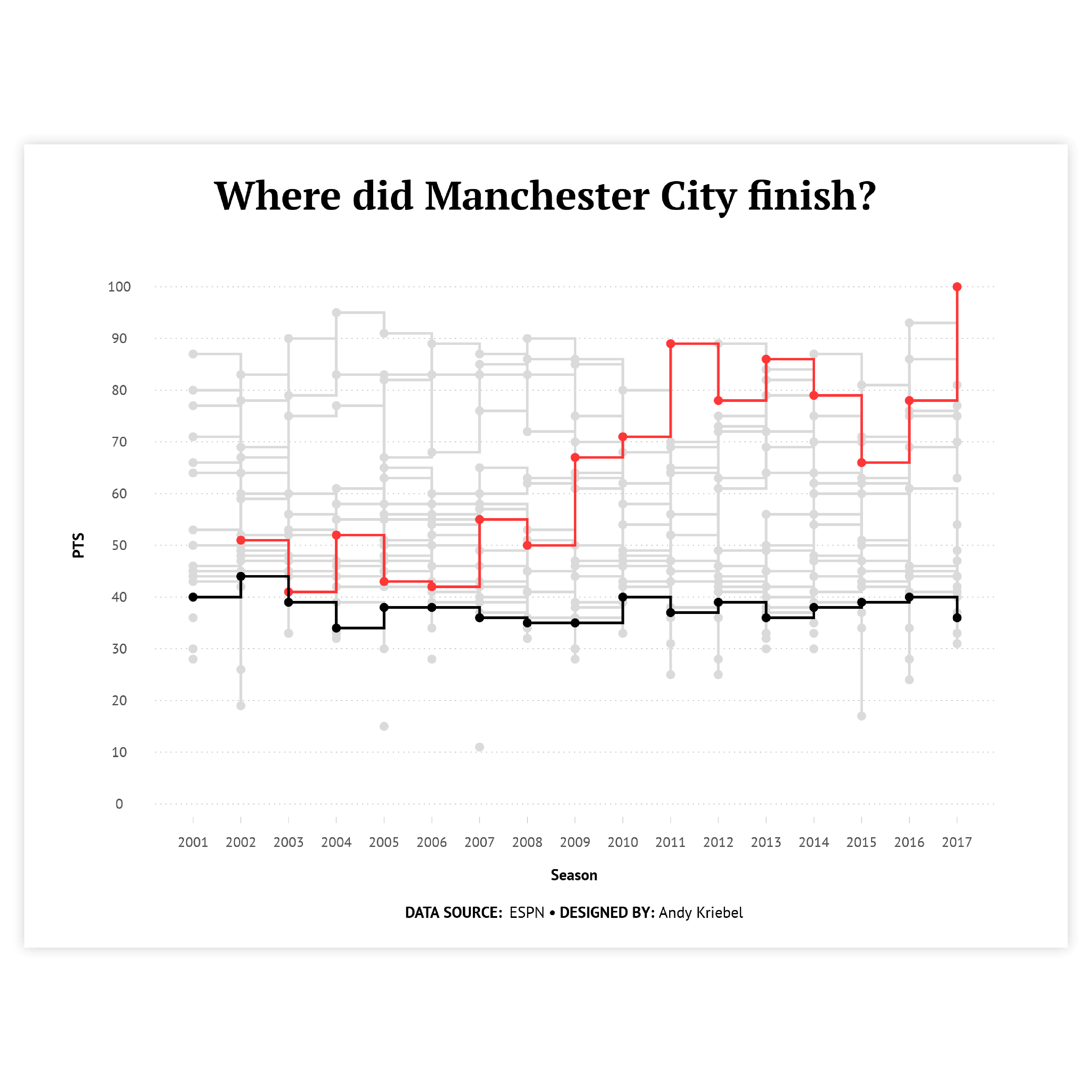 Sample of line charts - get inspired and use this sample to design your own line chart!