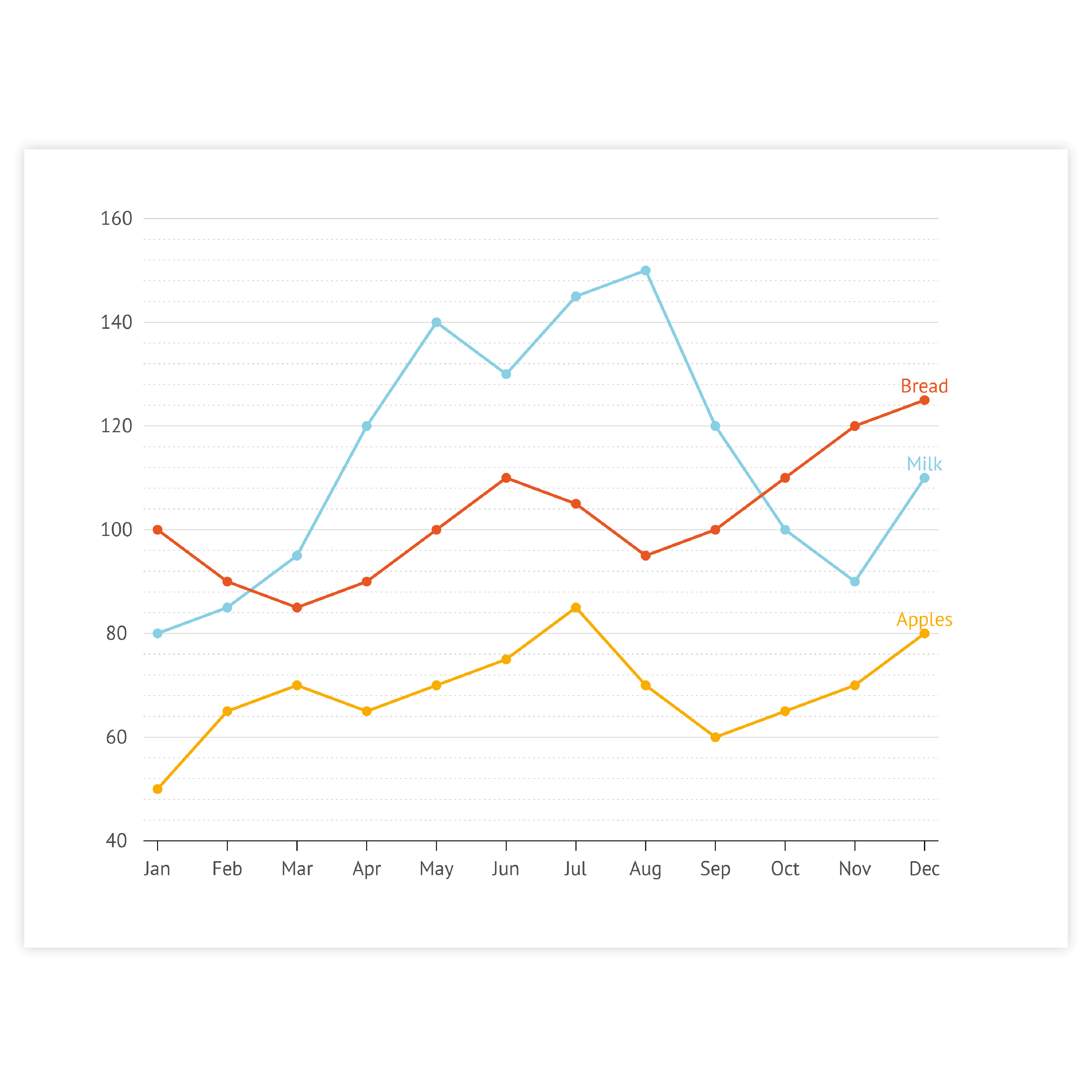 Sample of line charts - get inspired and use this sample to design your own line chart!