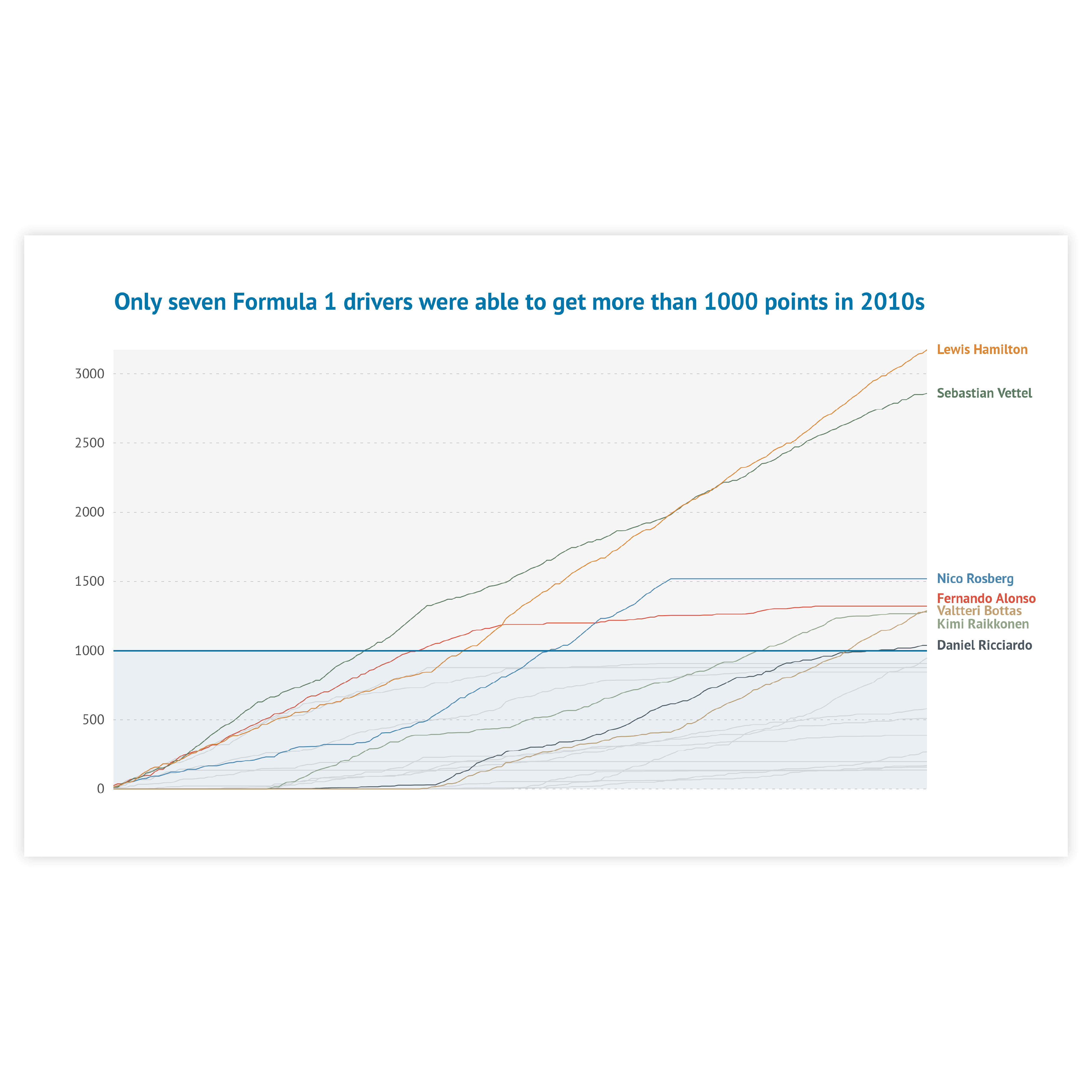 Sample of line charts - get inspired and use this sample to design your own line chart!