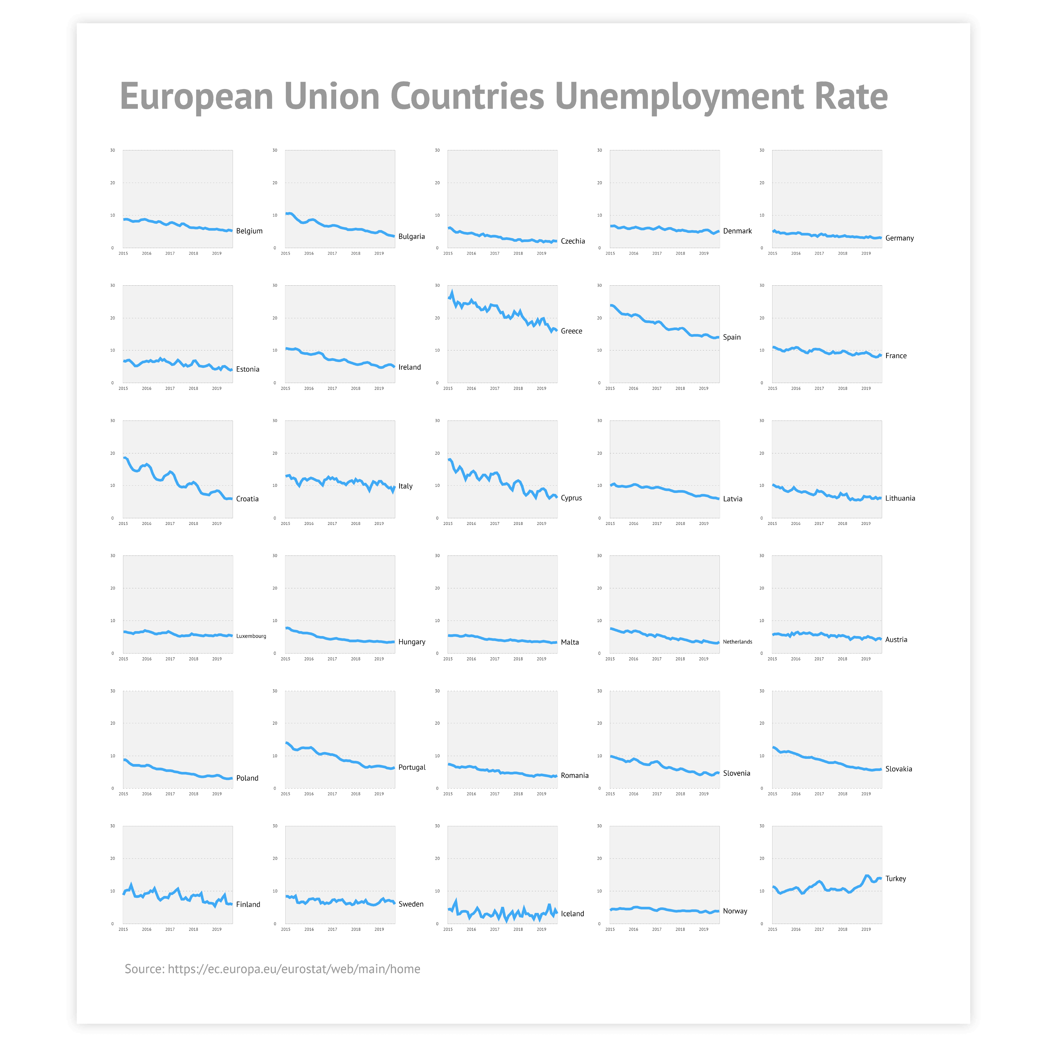 Sample of line charts - get inspired and use this sample to design your own line chart!