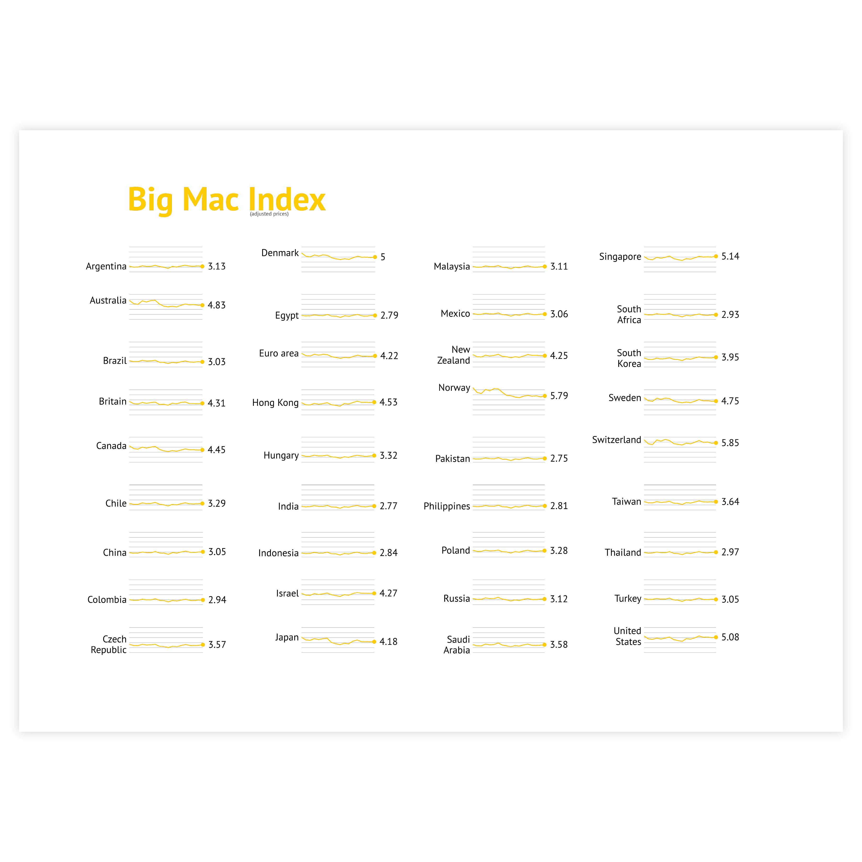 Sample of line charts - get inspired and use this sample to design your own line chart!