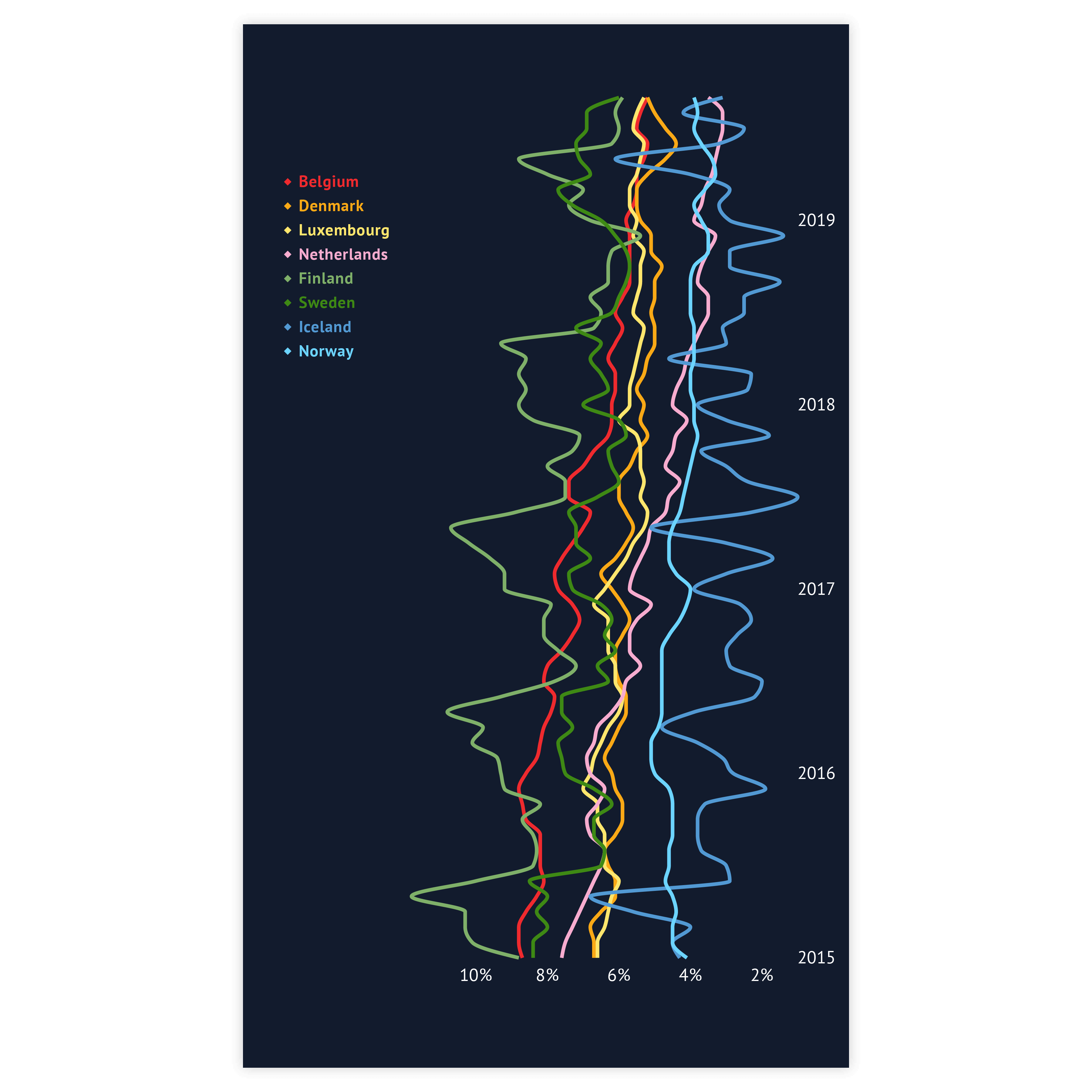 Sample of line charts - get inspired and use this sample to design your own line chart!