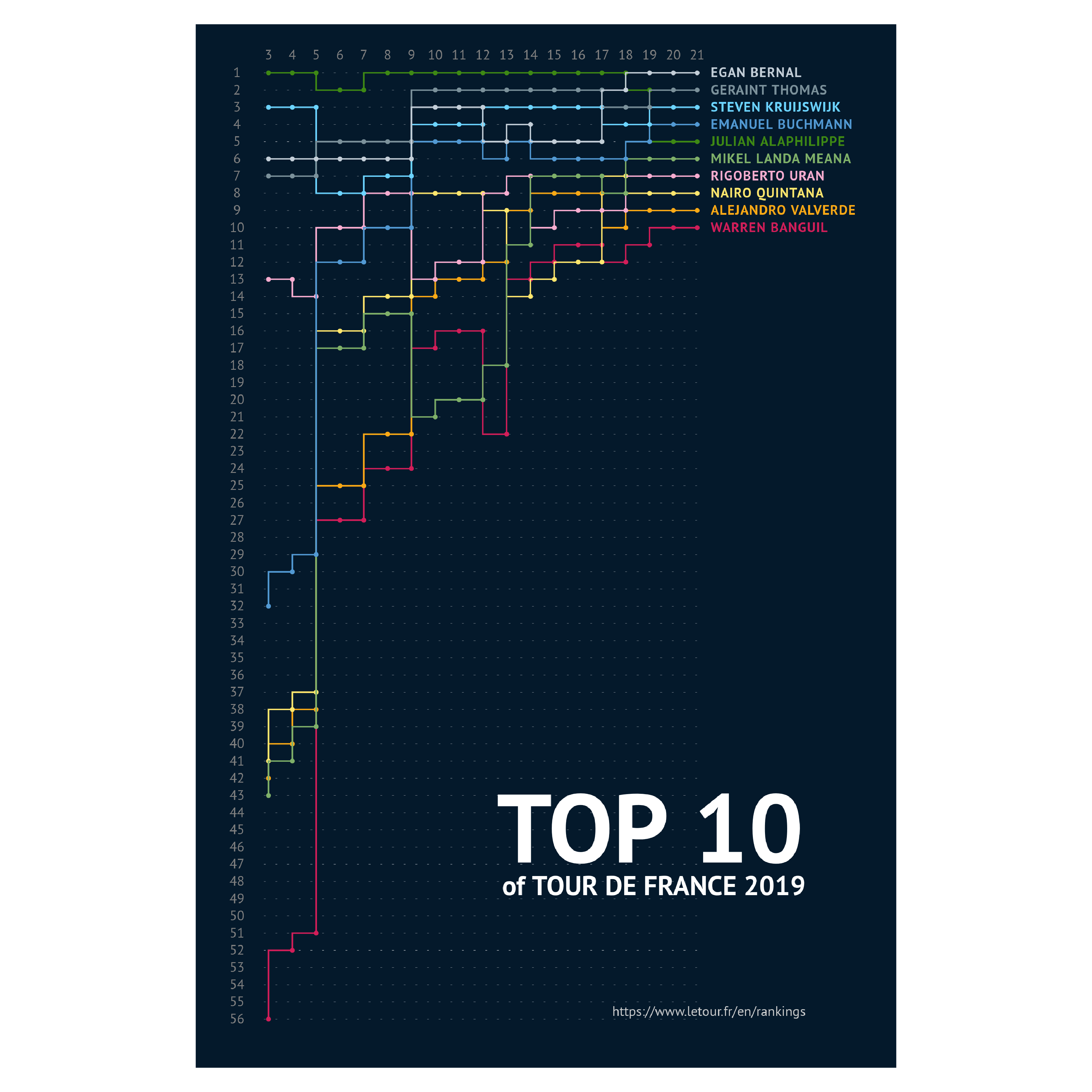 Sample of line charts - get inspired and use this sample to design your own line chart!