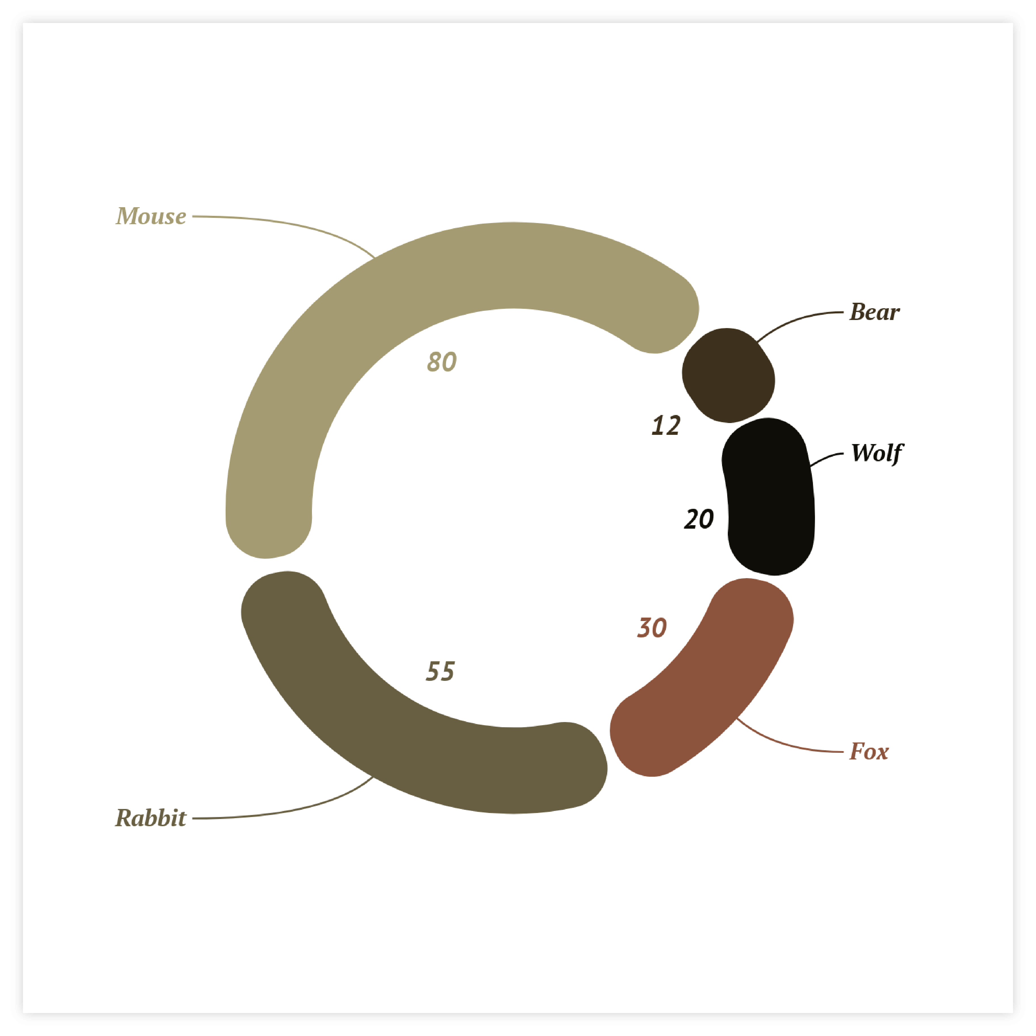 Sample of pie charts - get inspired and use this sample to design your own pie chart!